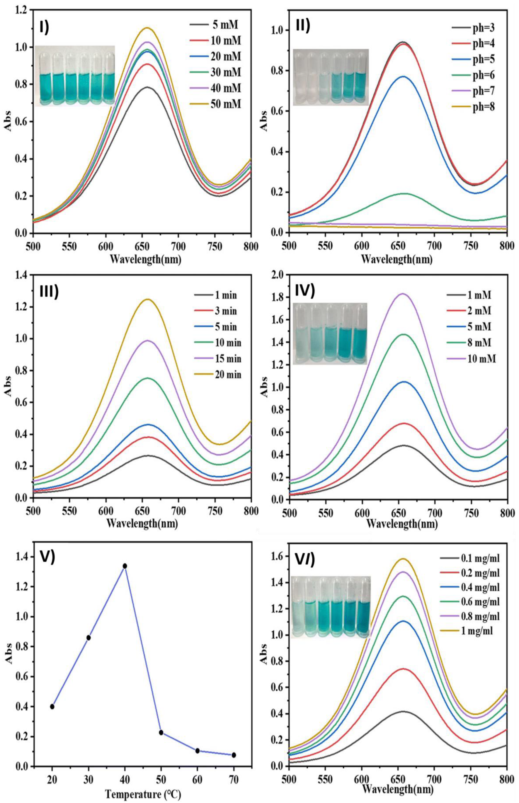 Chemosensors 13 00069 g007