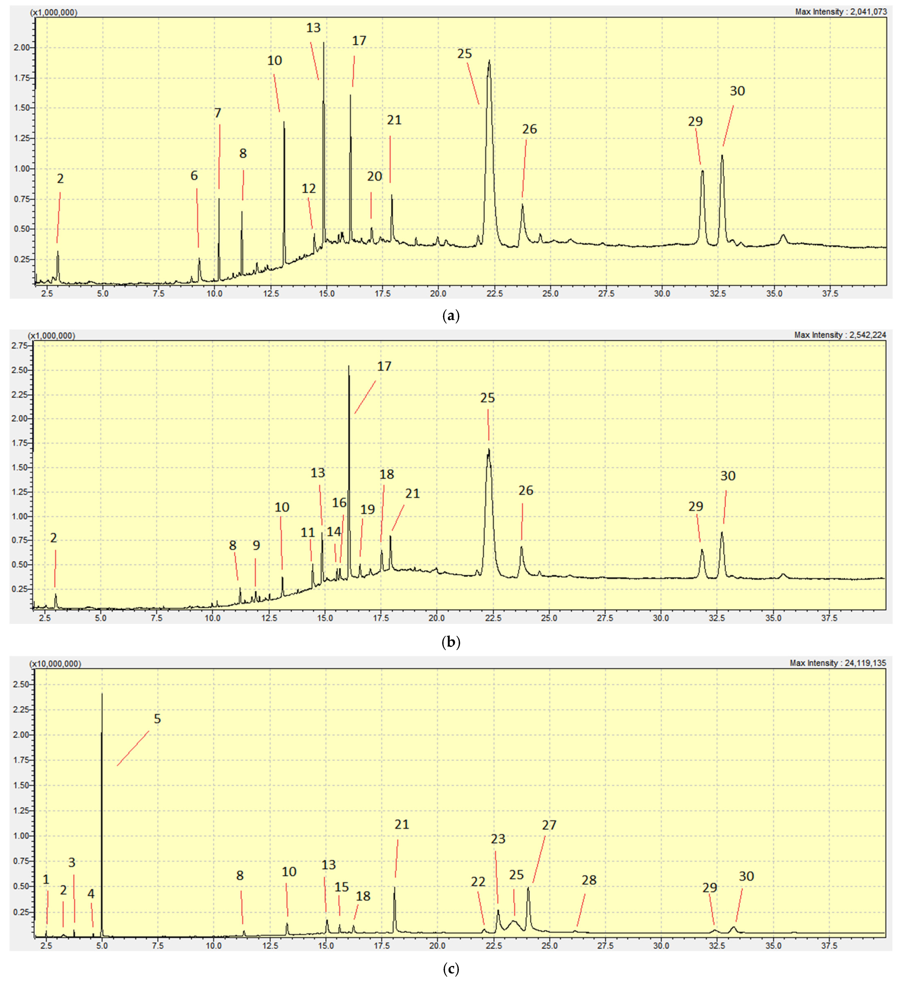 Chemosensors 13 00070 g002a