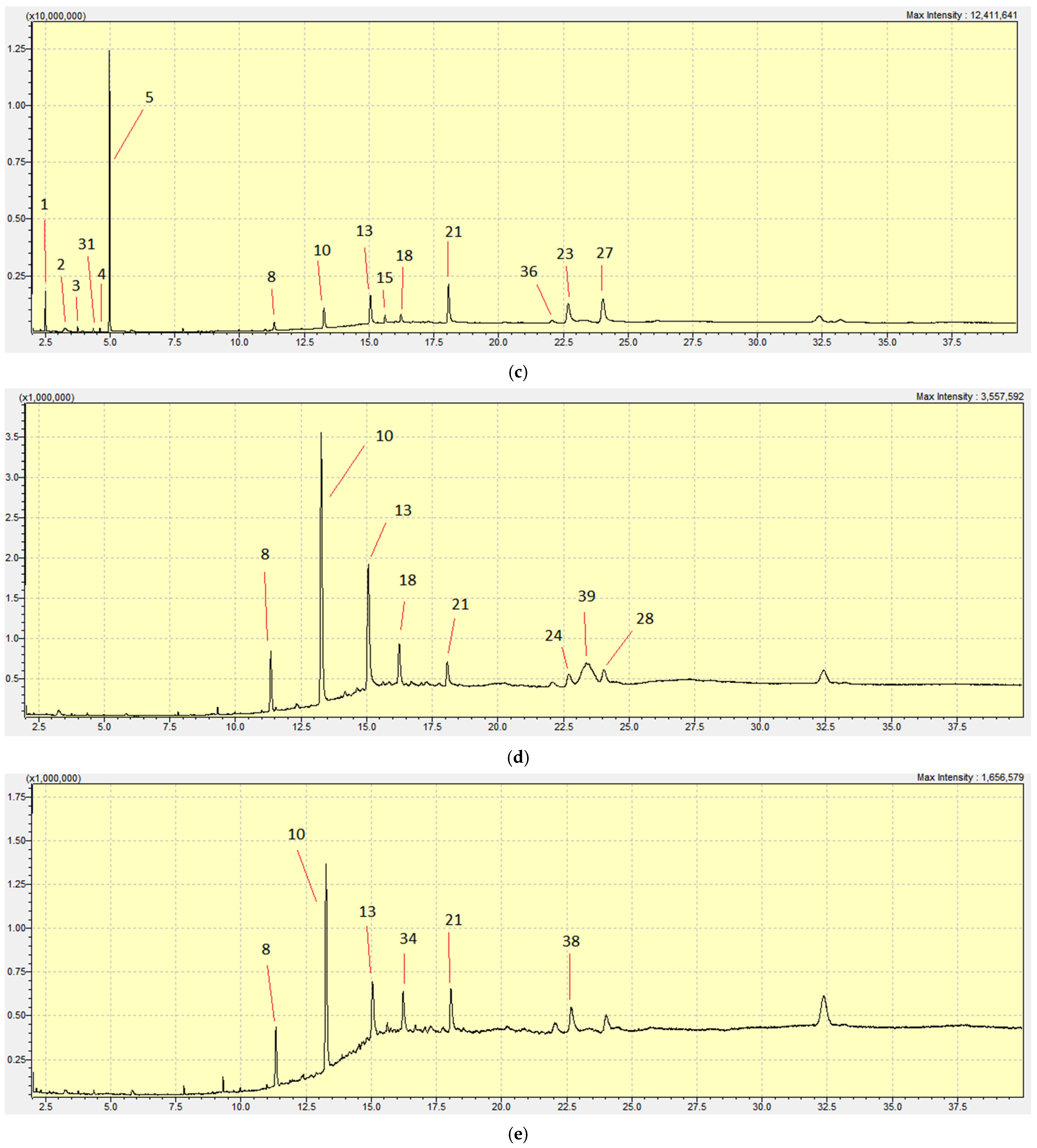 Chemosensors 13 00070 g003b