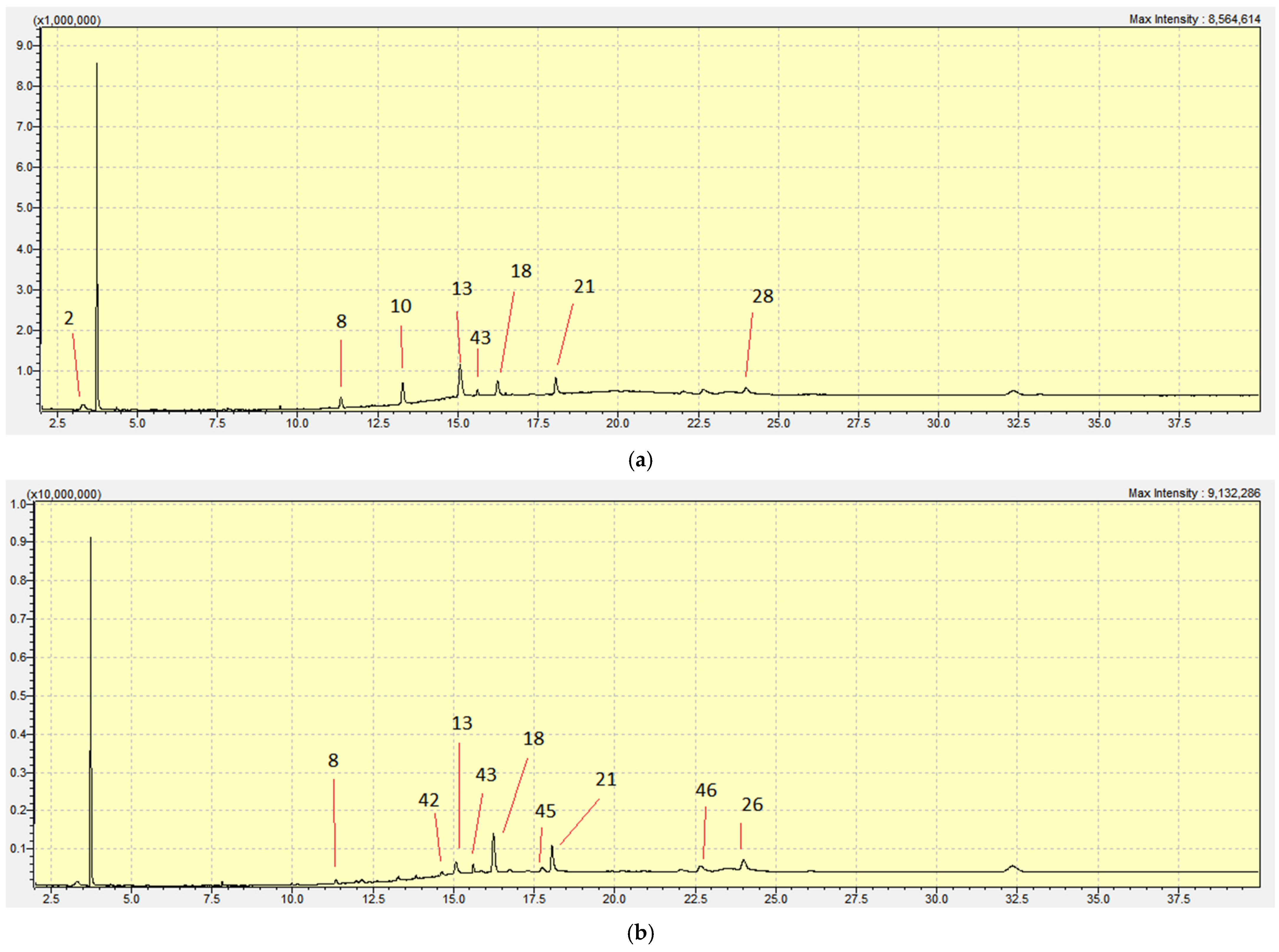 Chemosensors 13 00070 g004a