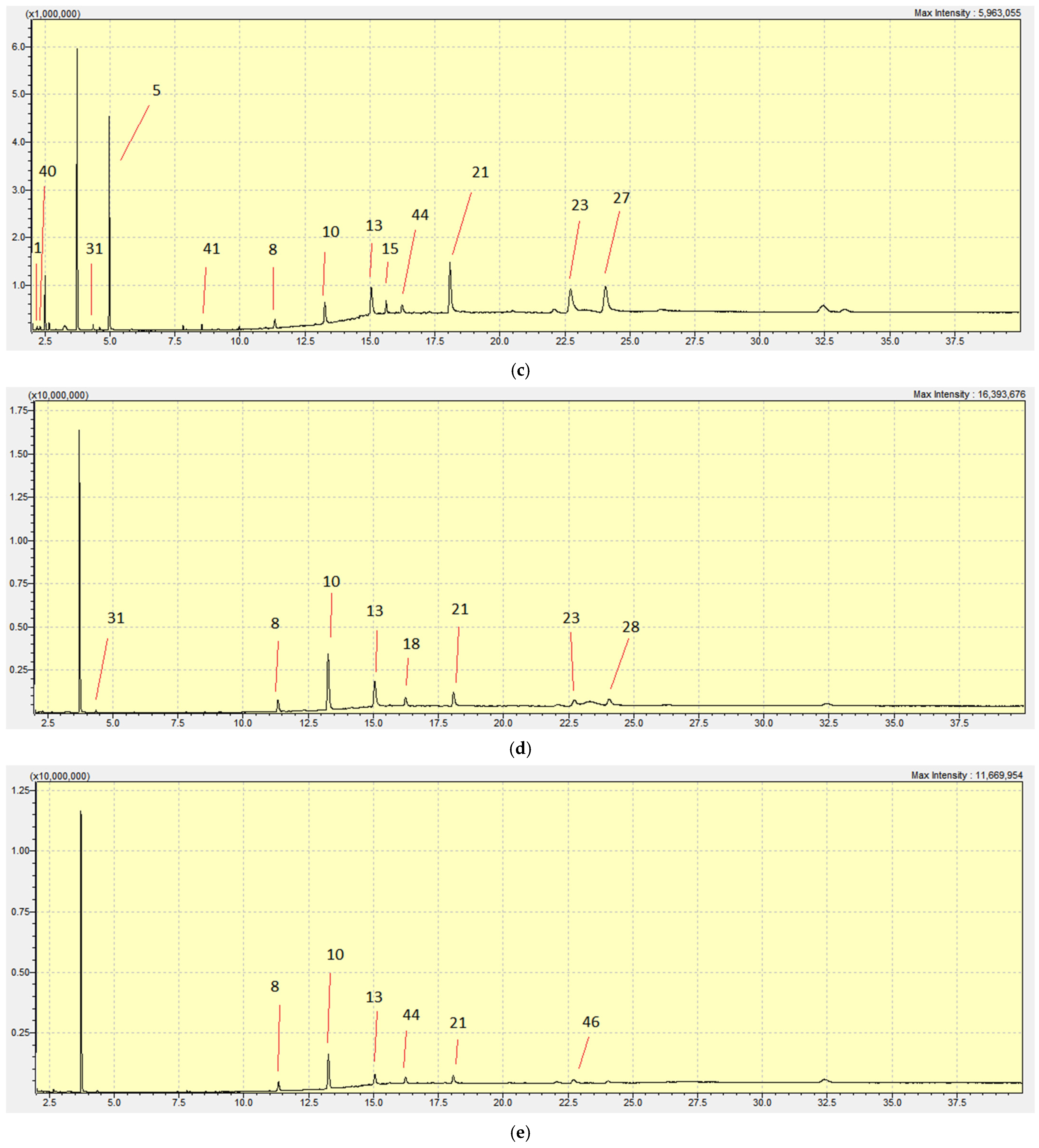 Chemosensors 13 00070 g004b