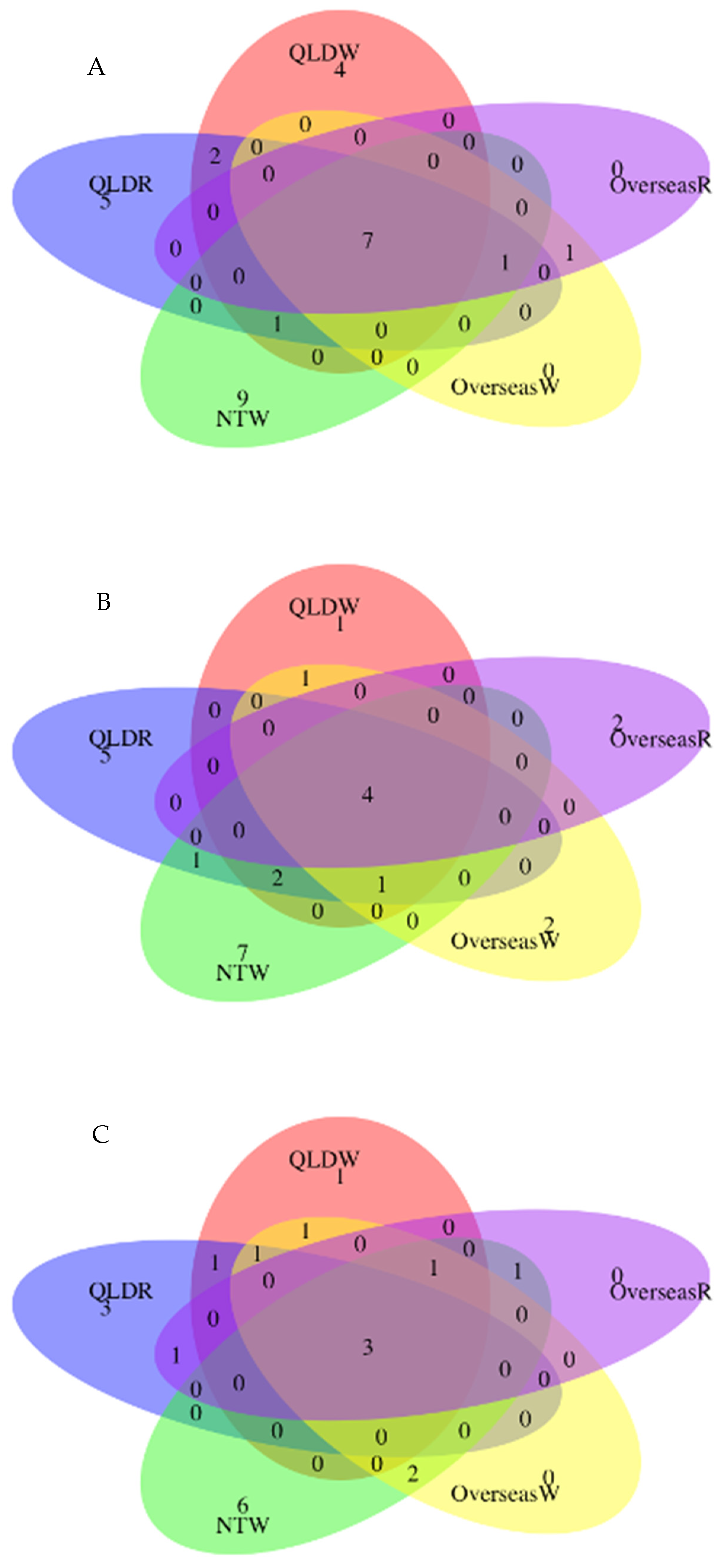 Chemosensors 13 00070 g005