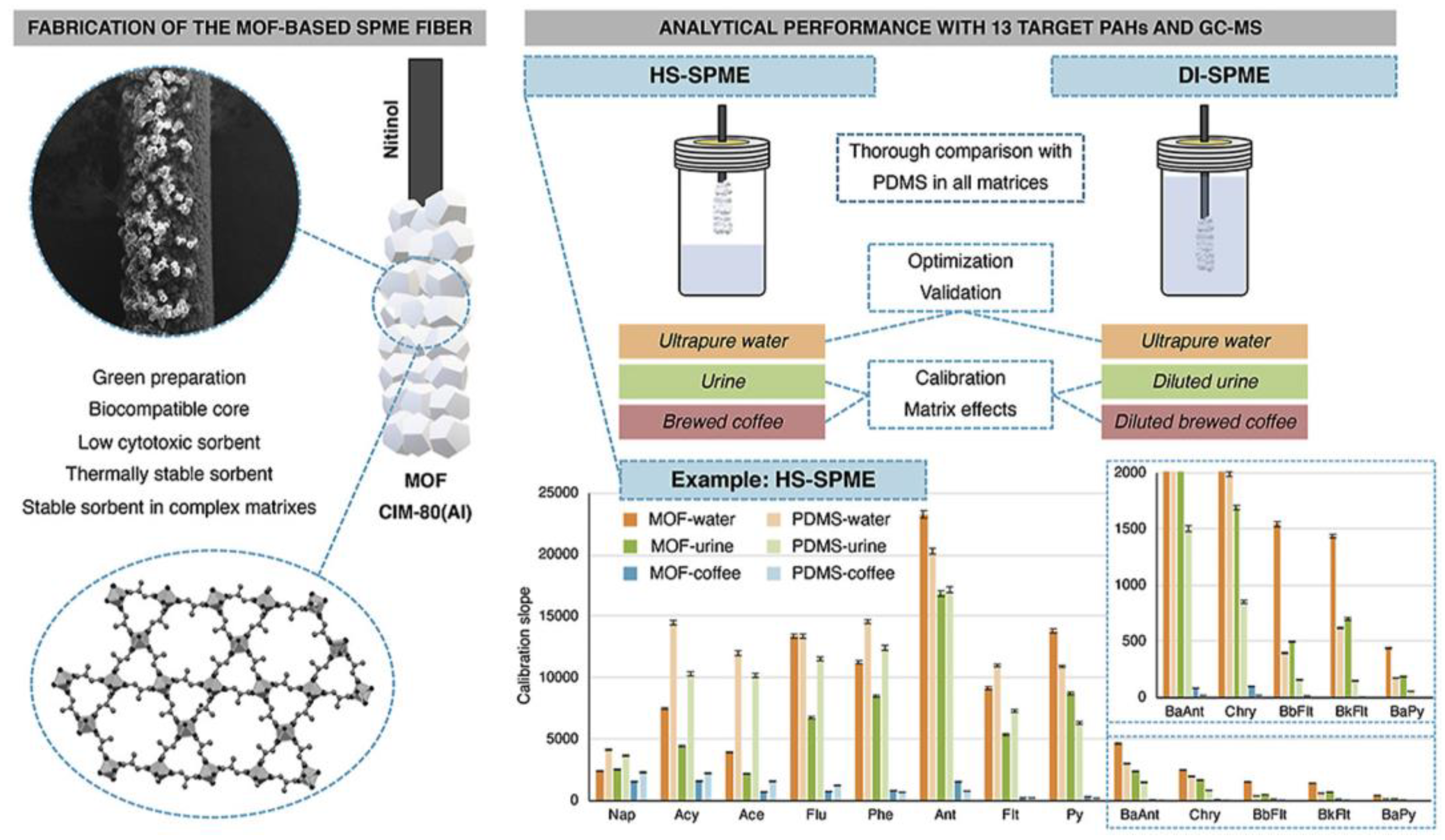 Chemosensors 13 00071 g002 Chemosensors 13 00071 g002