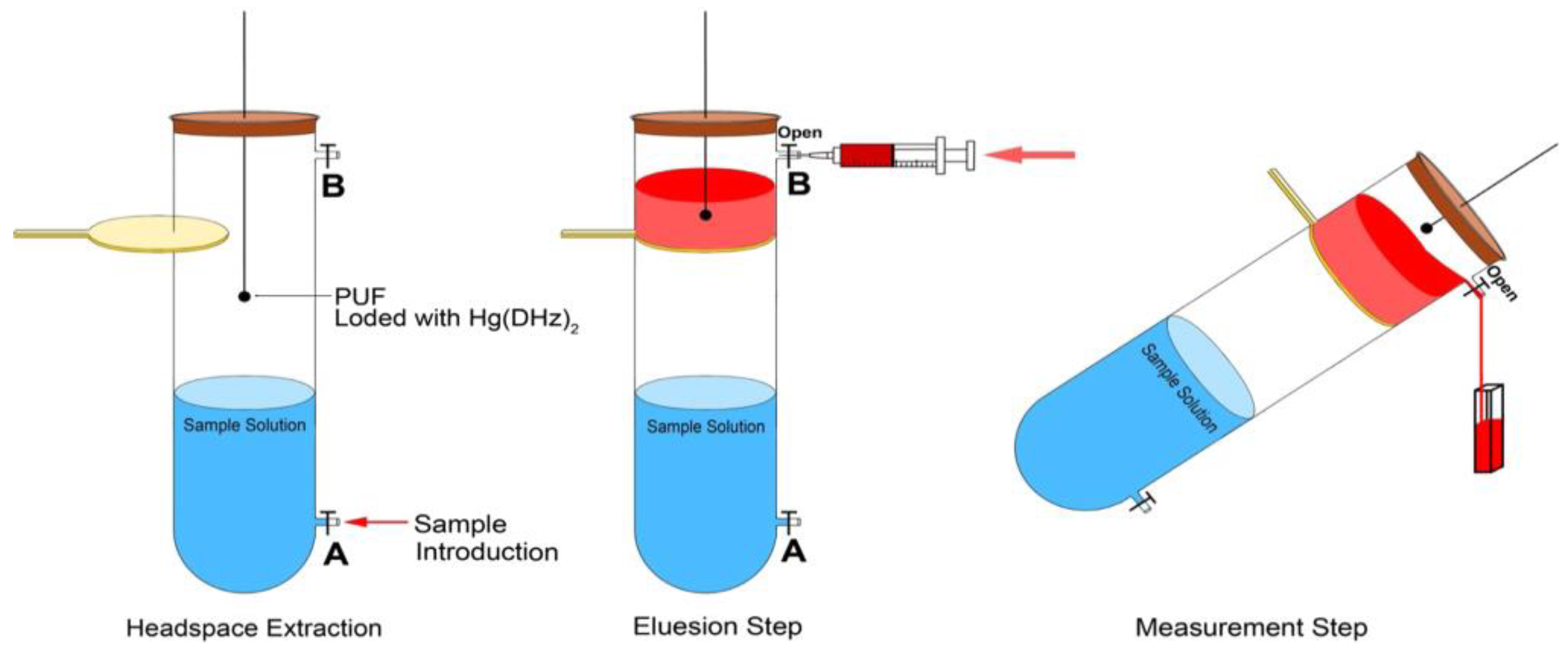 Chemosensors 13 00071 g003 Chemosensors 13 00071 g003