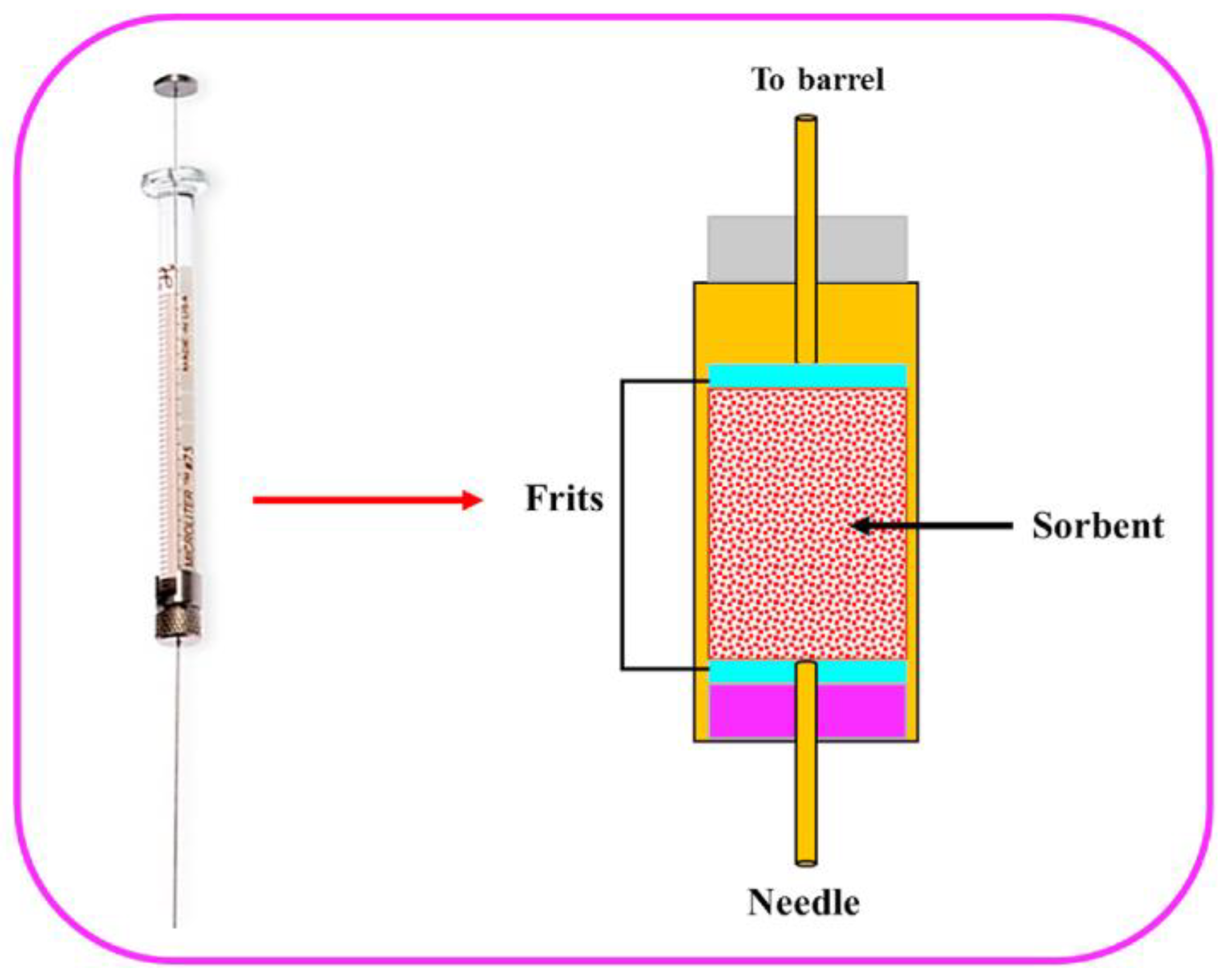 Chemosensors 13 00071 g004 Chemosensors 13 00071 g004