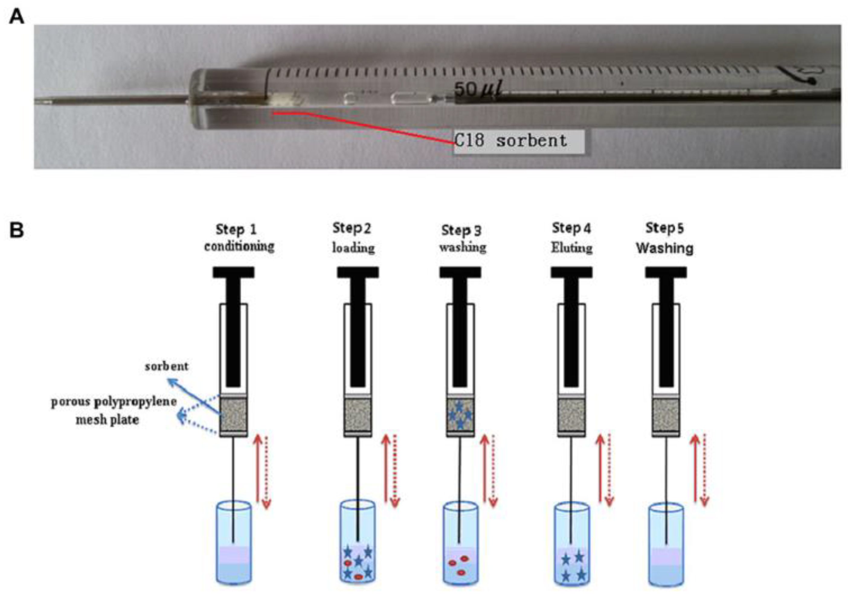 Chemosensors 13 00071 g005 Chemosensors 13 00071 g005