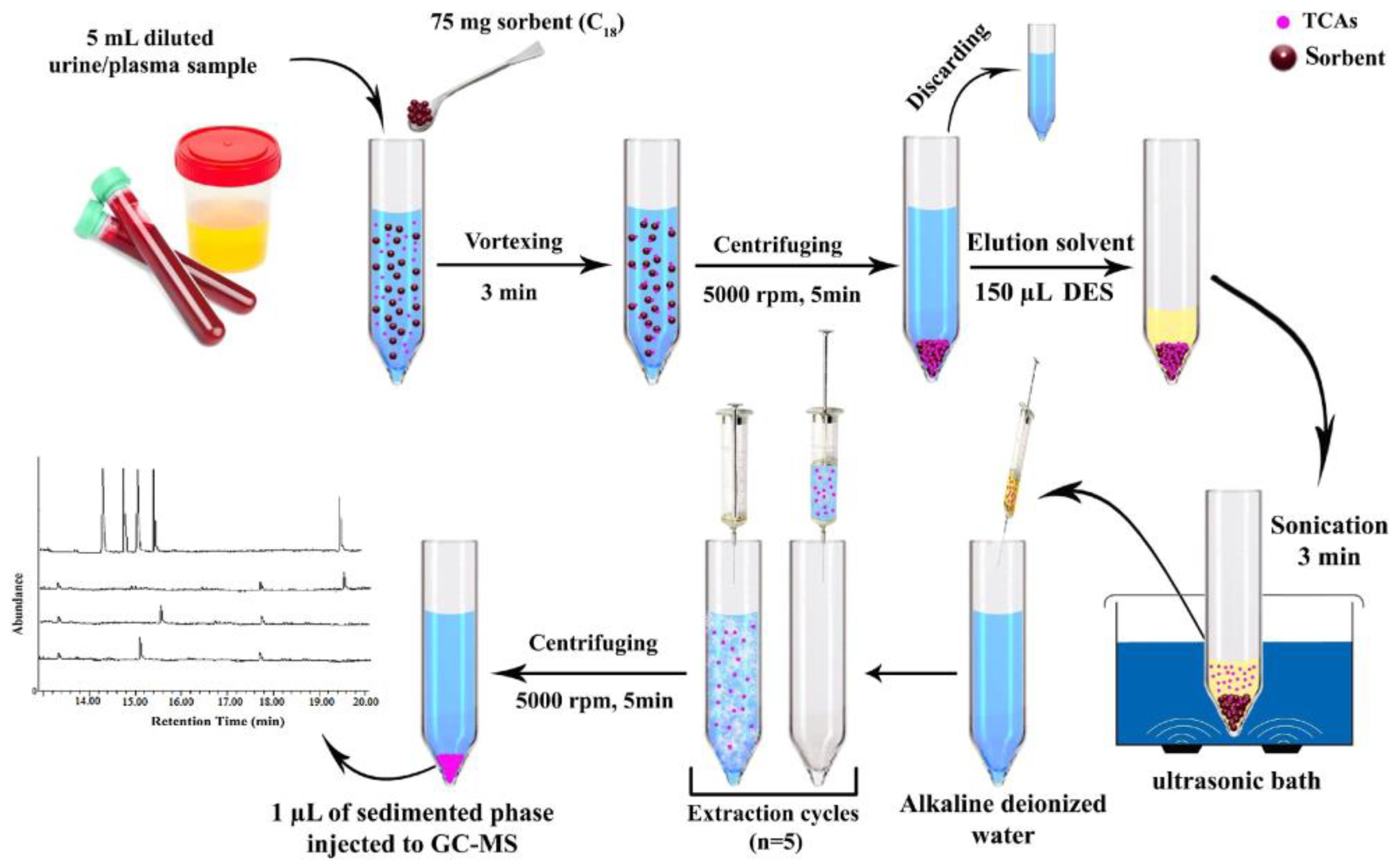 Chemosensors 13 00071 g006 Chemosensors 13 00071 g006