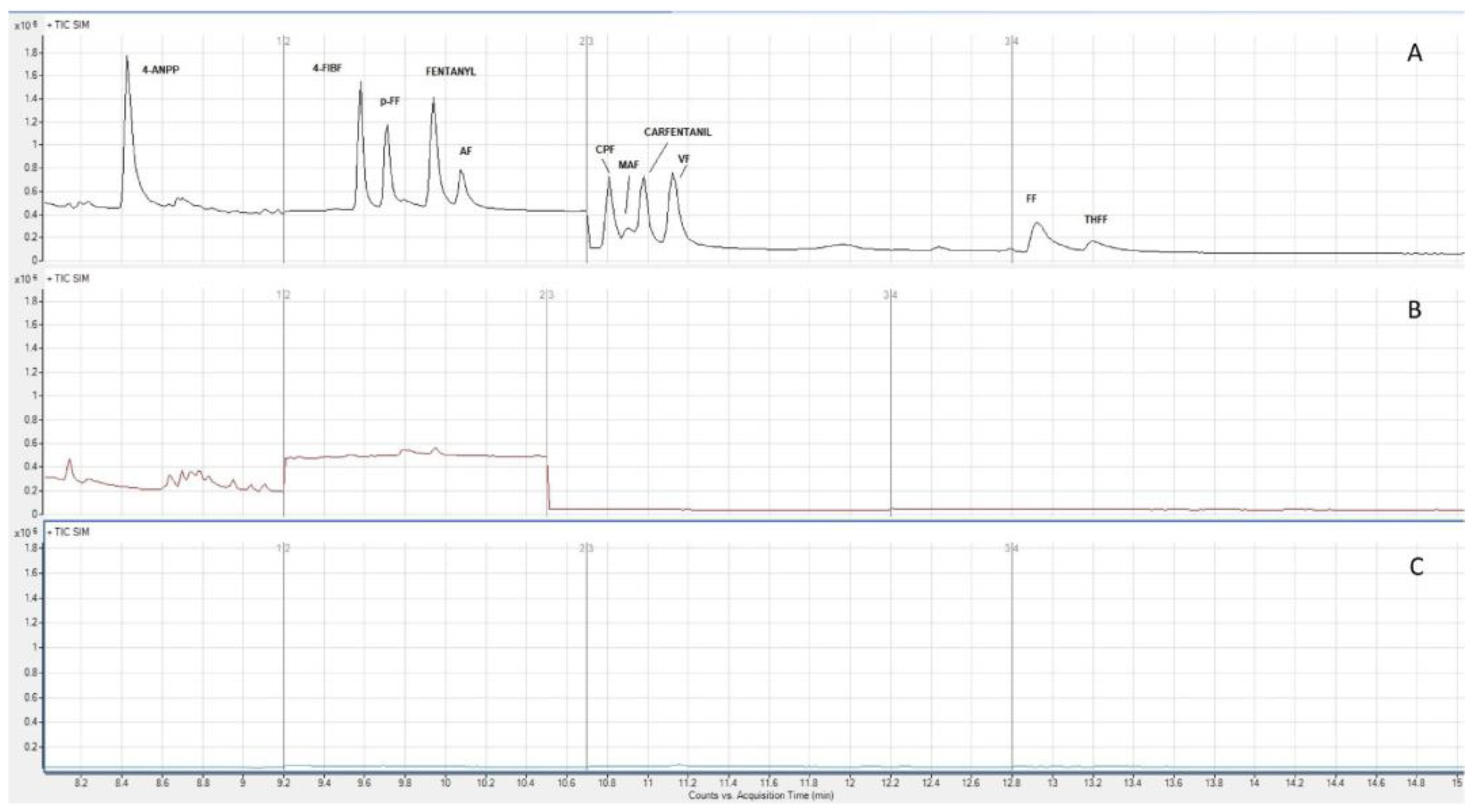 Chemosensors 13 00071 g007 Chemosensors 13 00071 g007