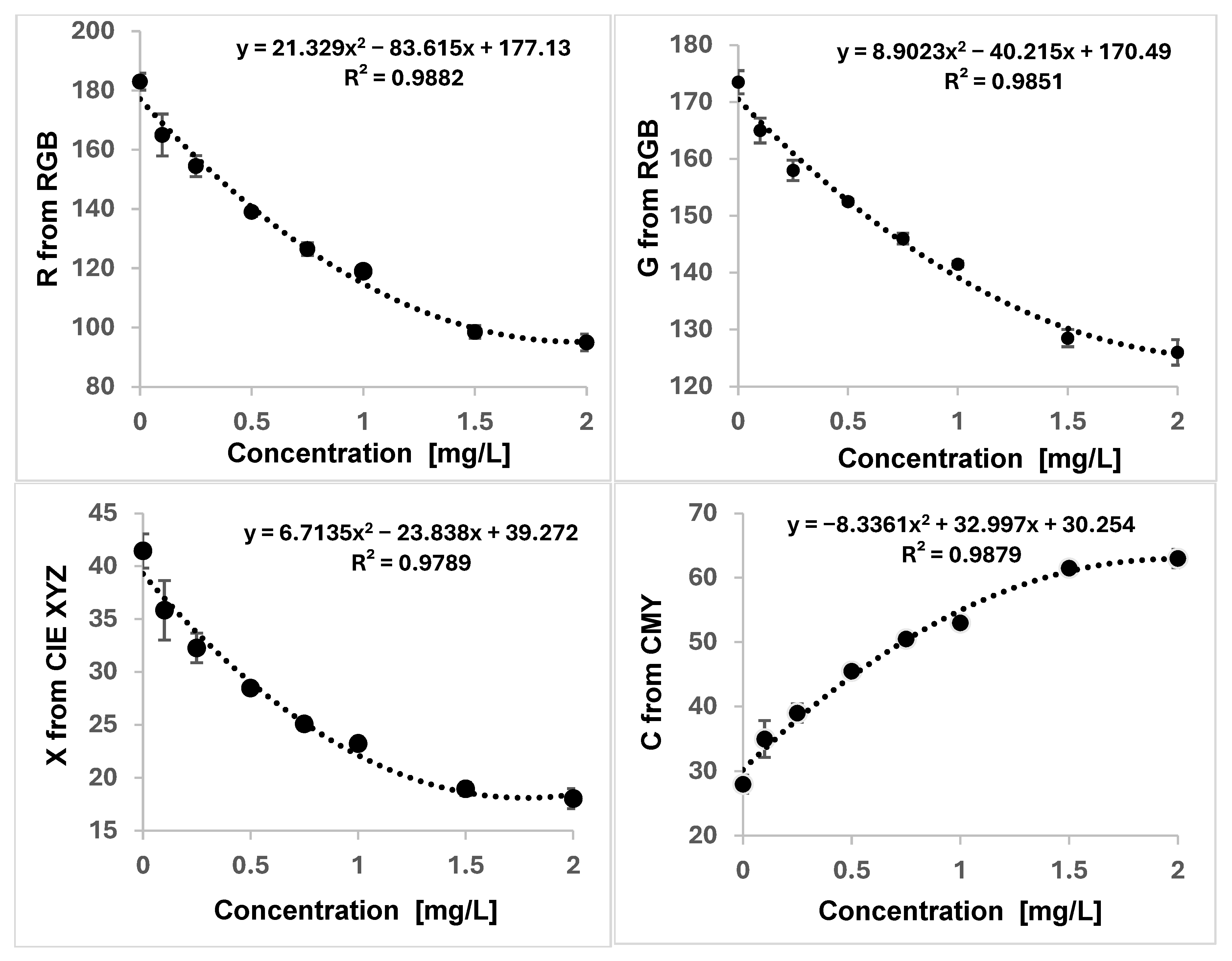 Chemosensors 13 00075 g004