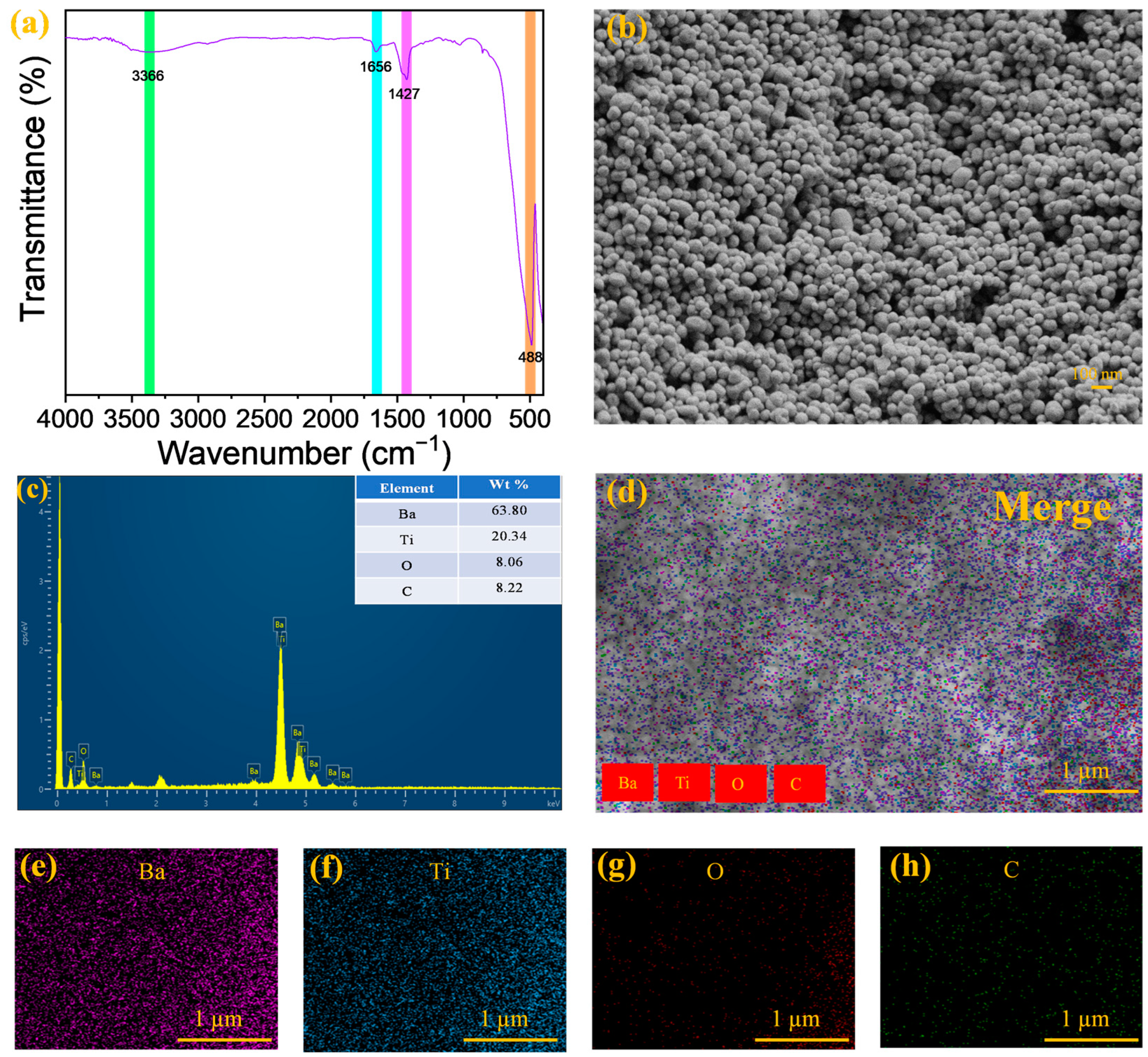 Chemosensors 13 00076 g002