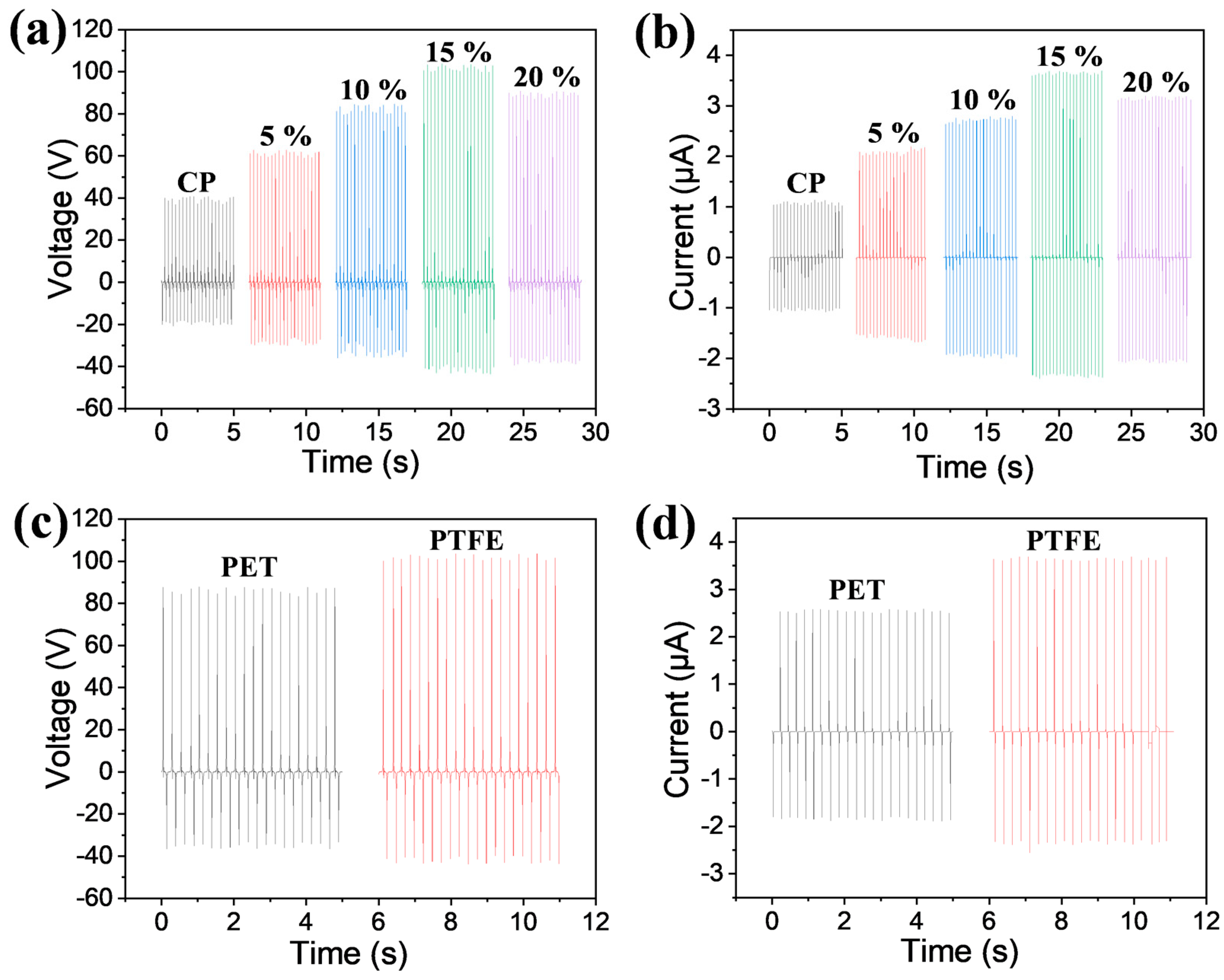 Chemosensors 13 00076 g003
