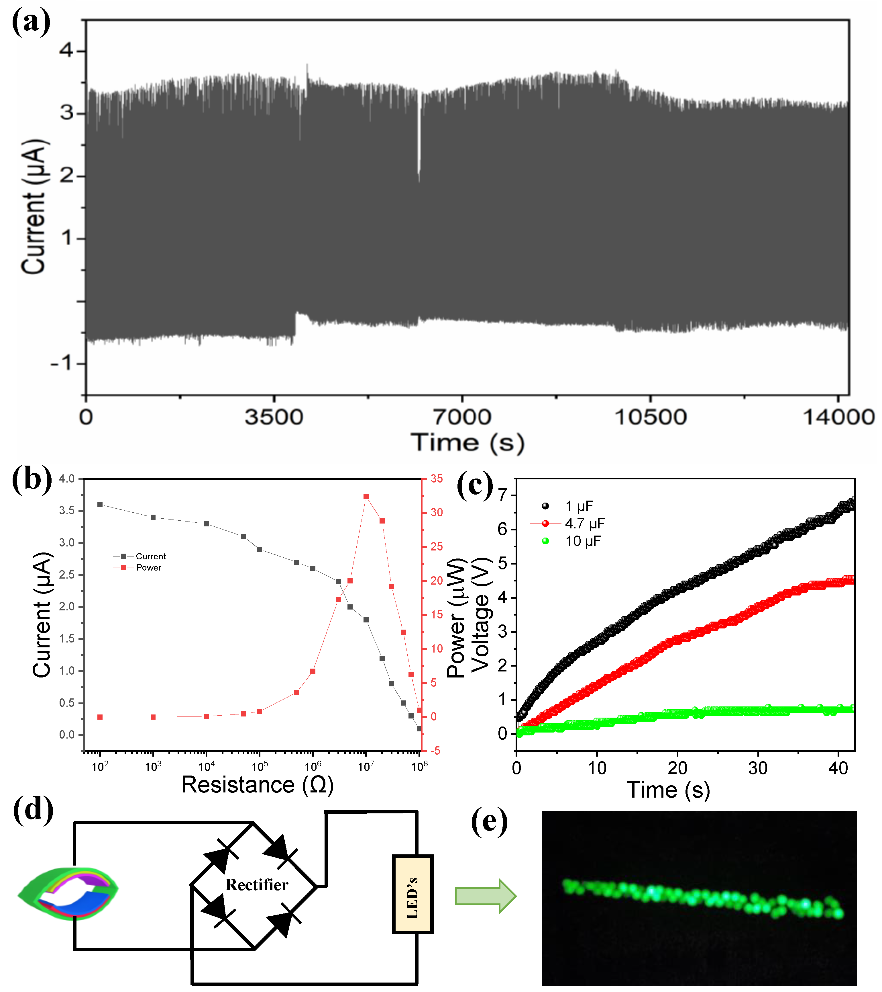 Chemosensors 13 00076 g005