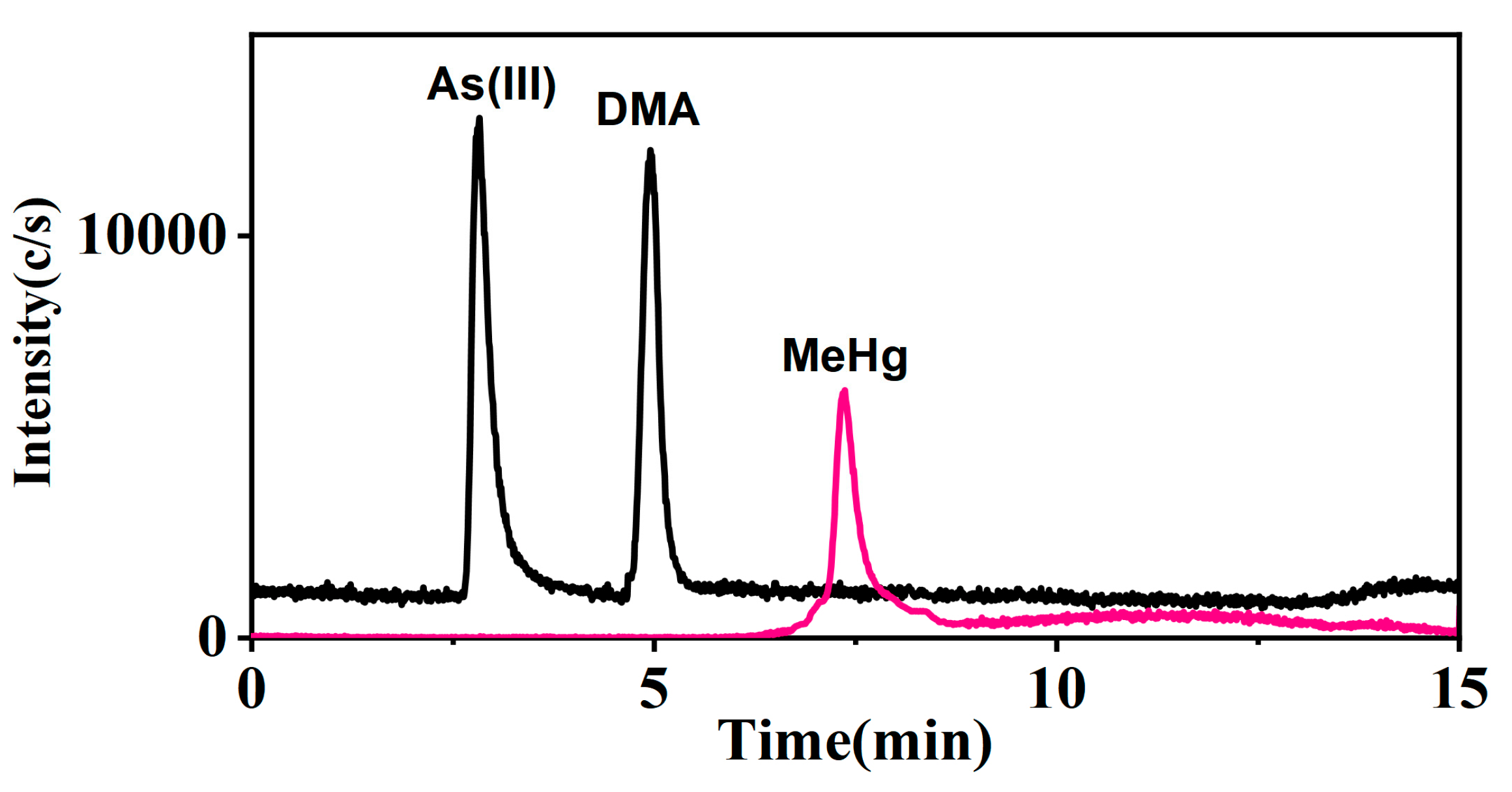 Chemosensors 13 00078 g005