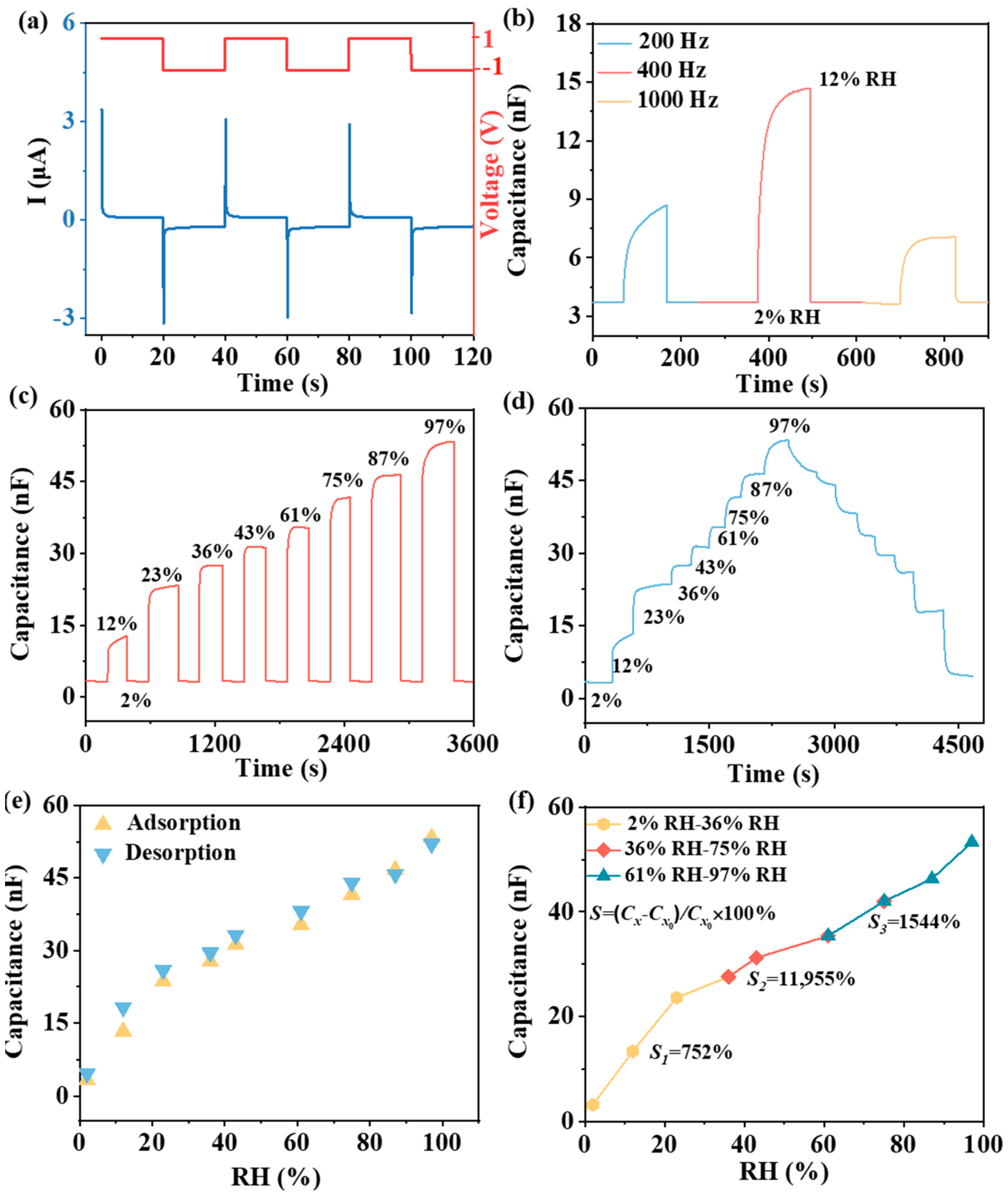 Chemosensors 13 00079 g003