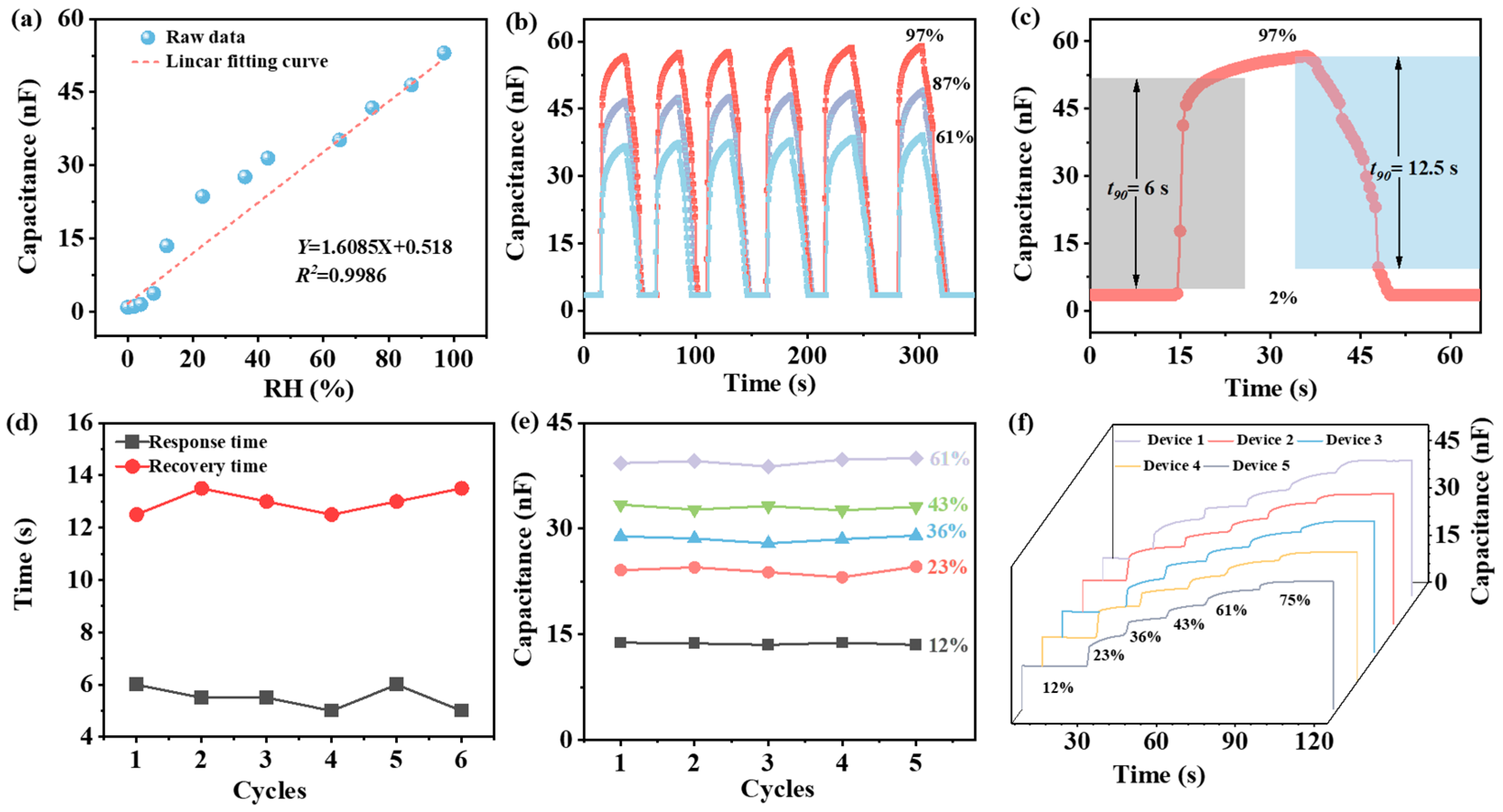 Chemosensors 13 00079 g004