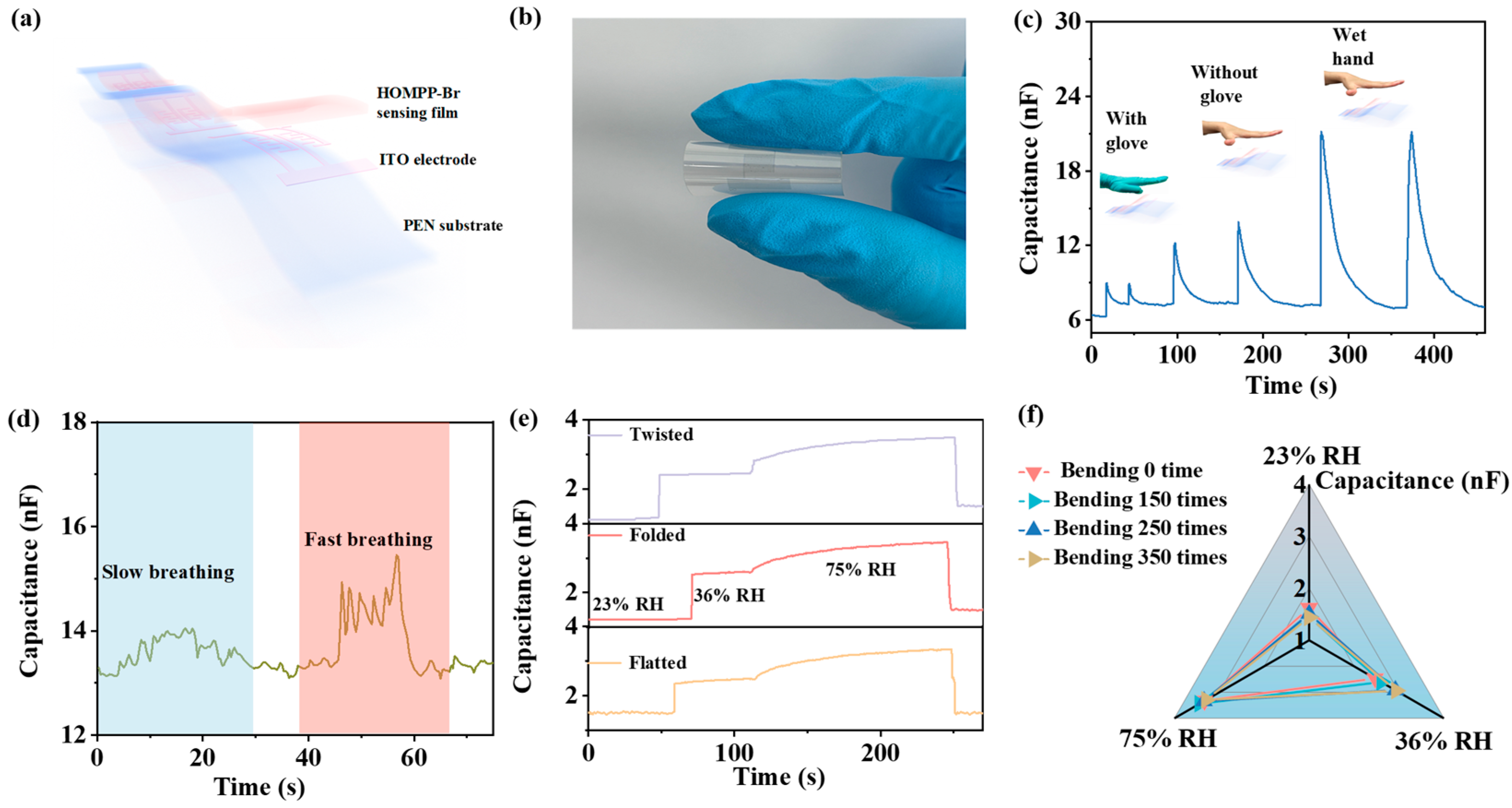 Chemosensors 13 00079 g006