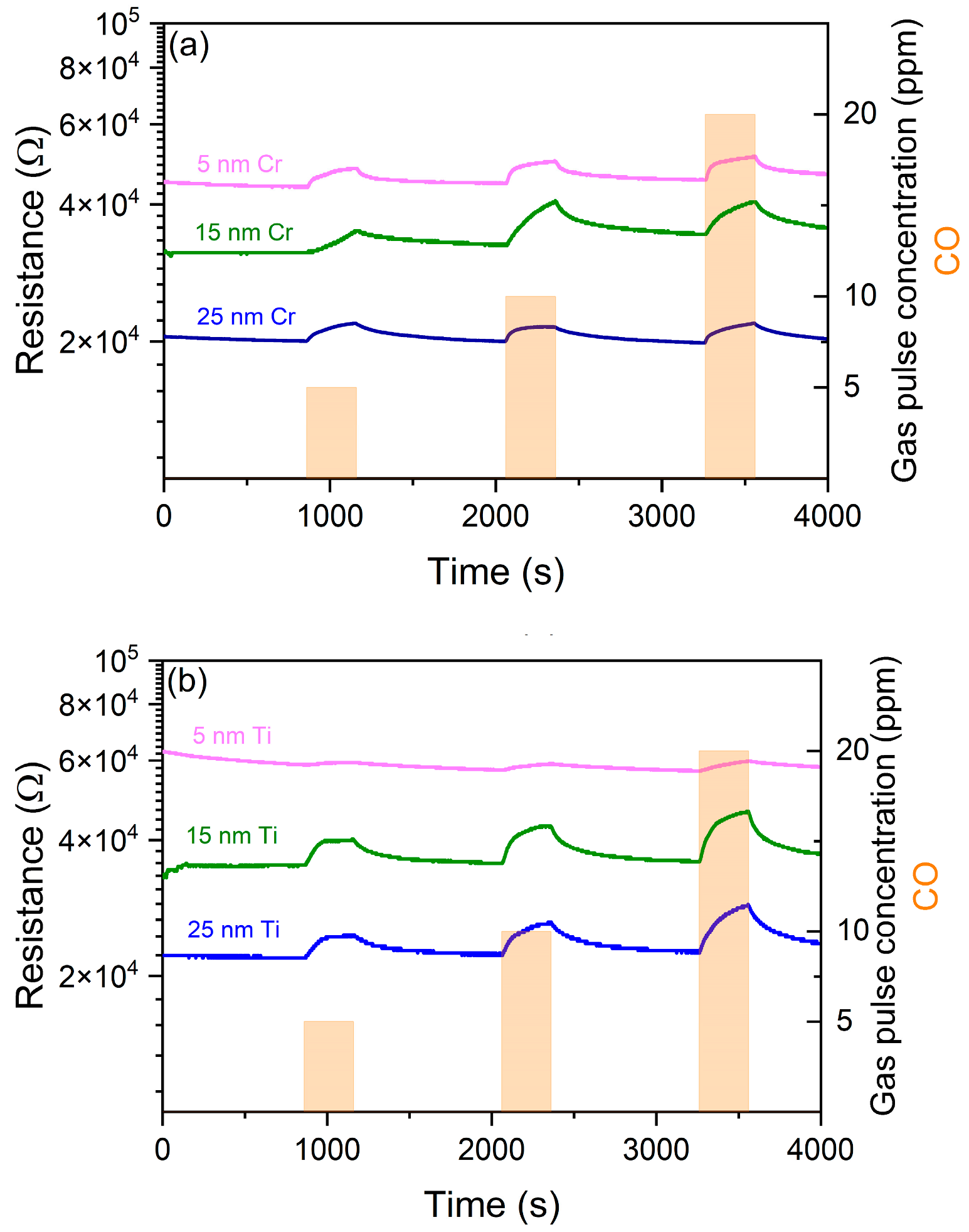 Chemosensors 13 00080 g005