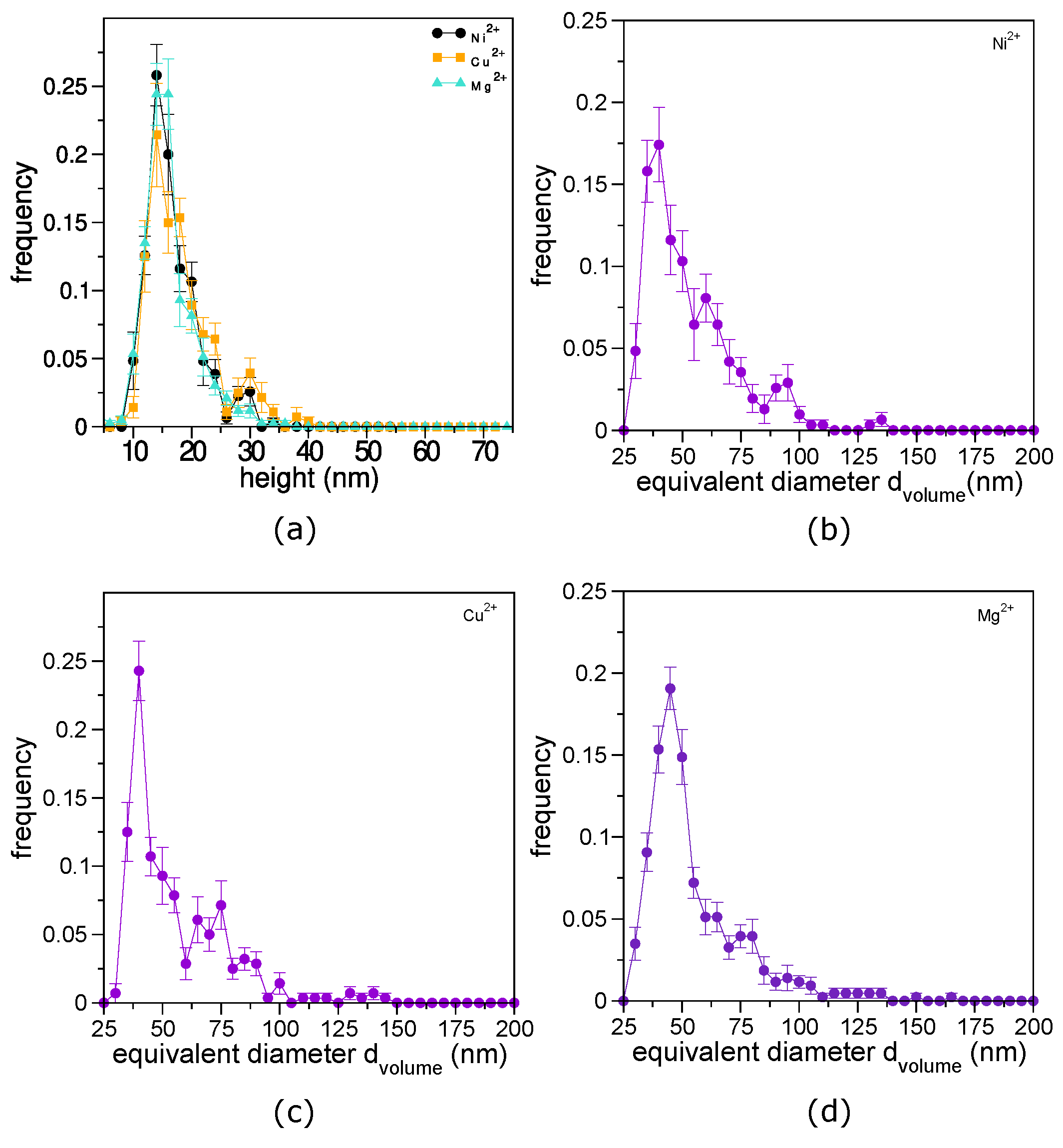 Chemosensors 13 00083 g003