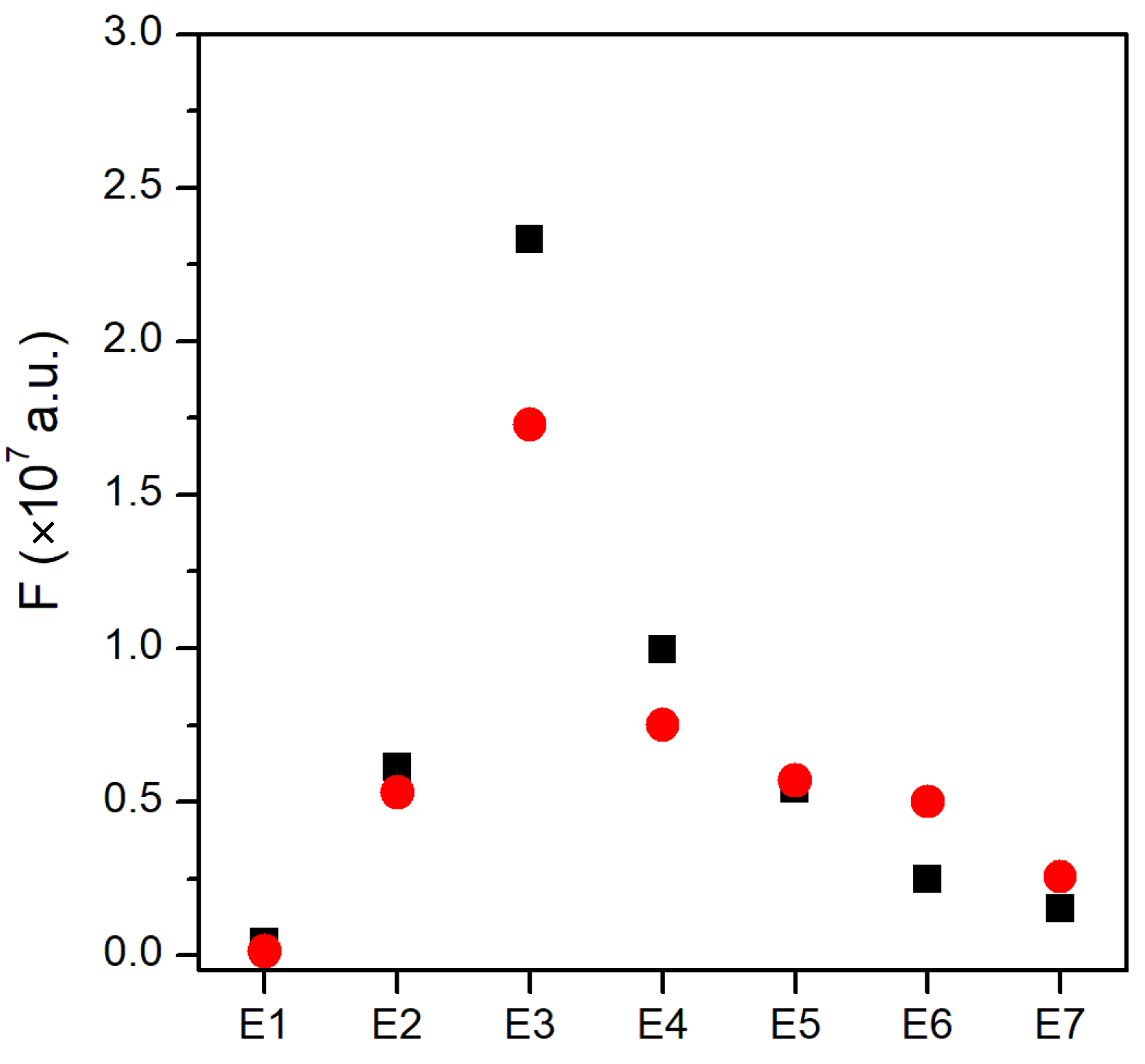 Chemosensors 13 00083 g007