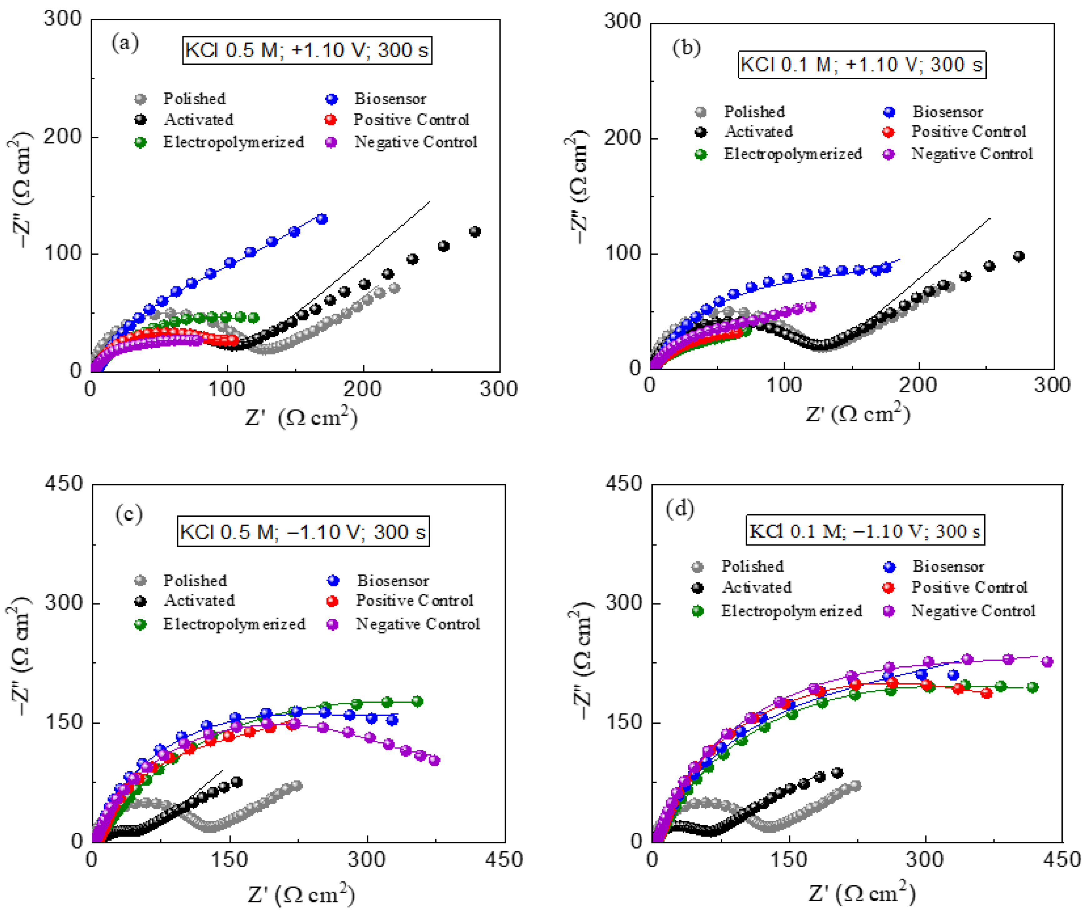 Chemosensors 13 00084 g002