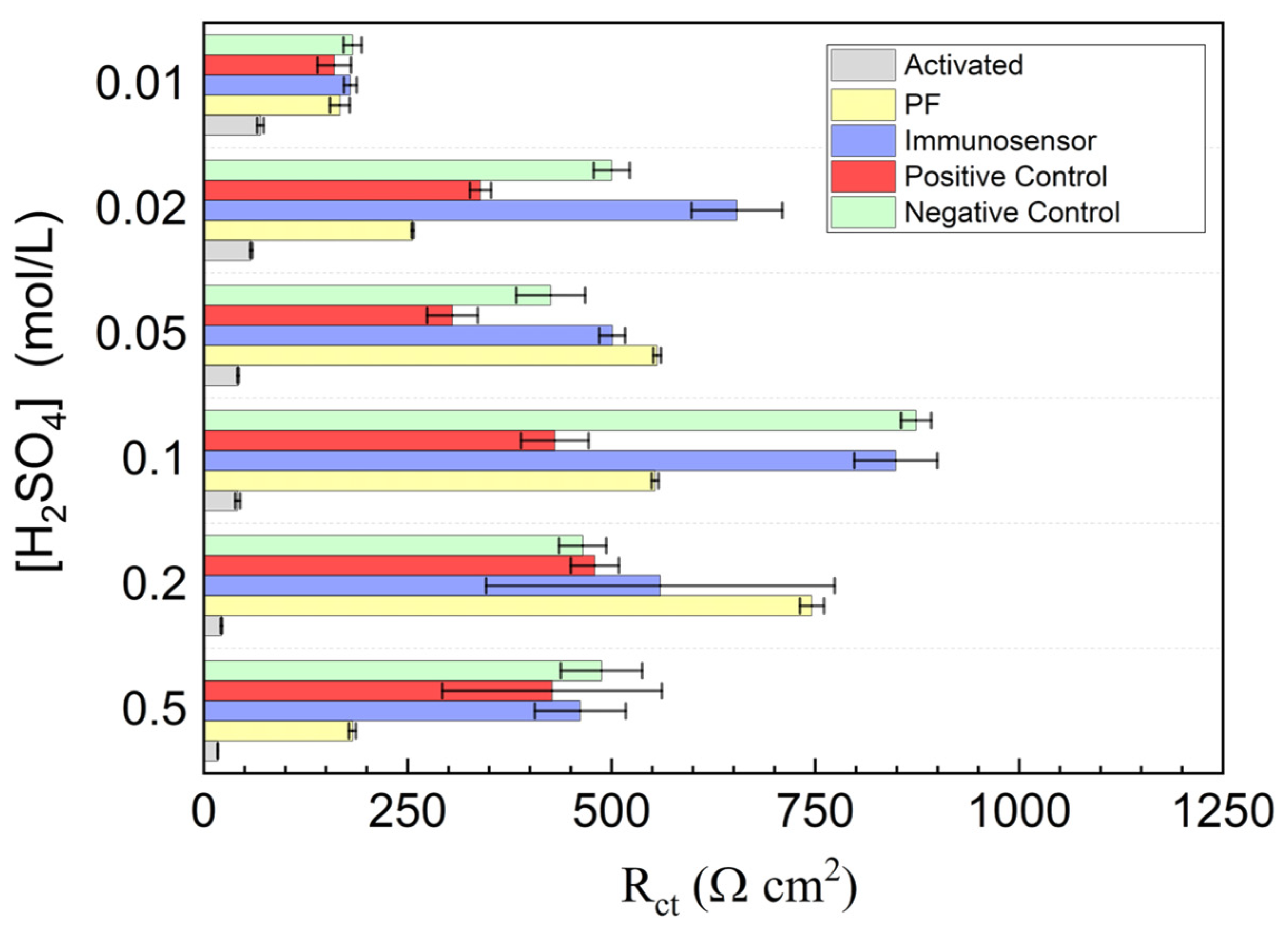 Chemosensors 13 00084 g004