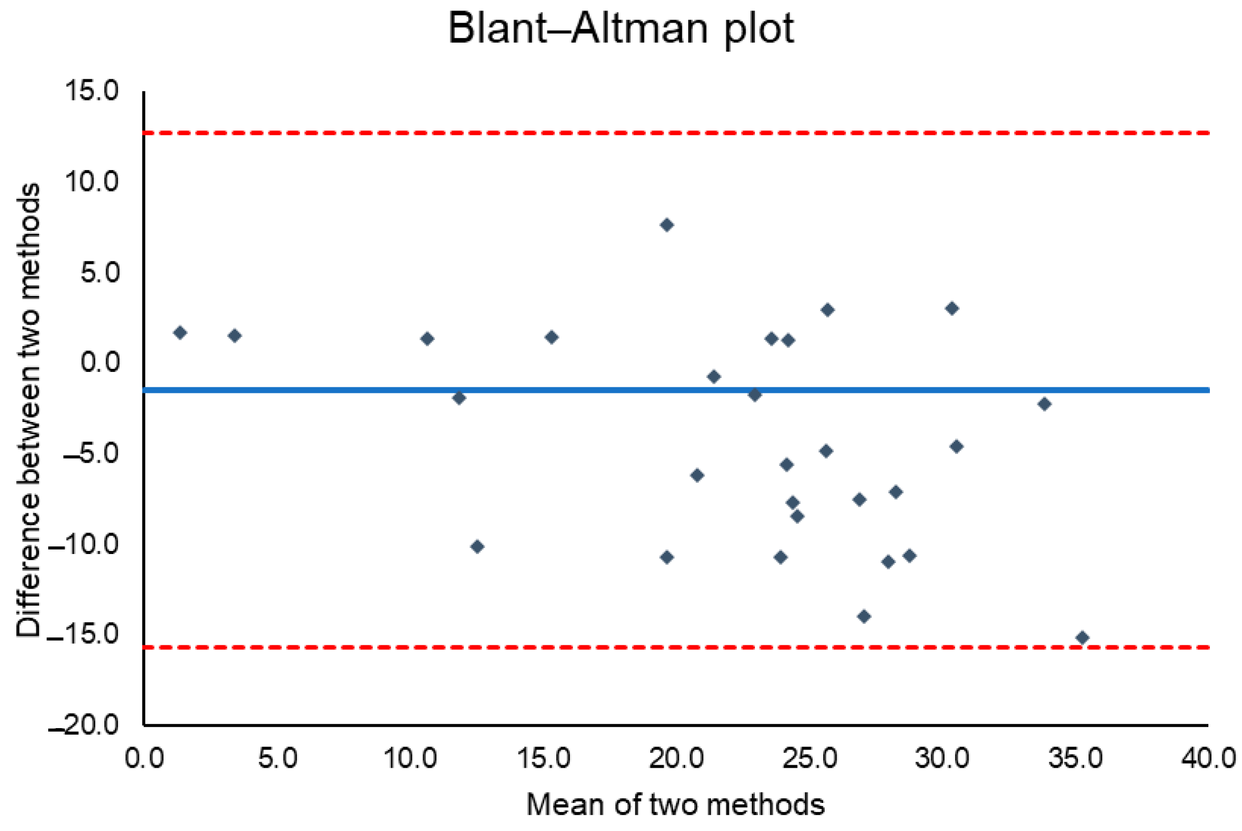 Chemosensors 13 00085 g007