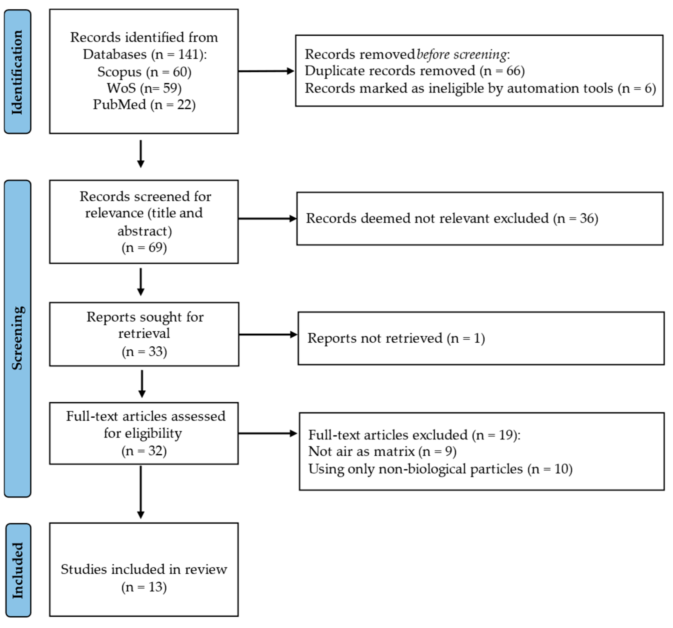 Chemosensors 13 00086 g001