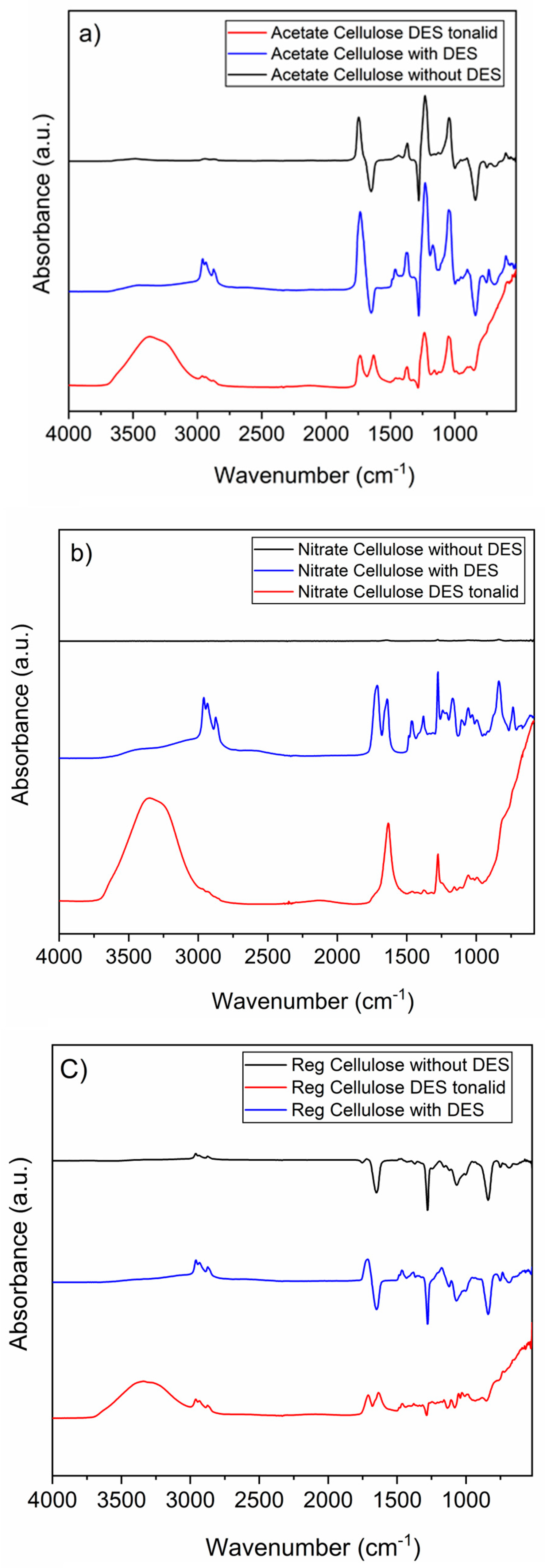 Chemosensors 13 00088 g001