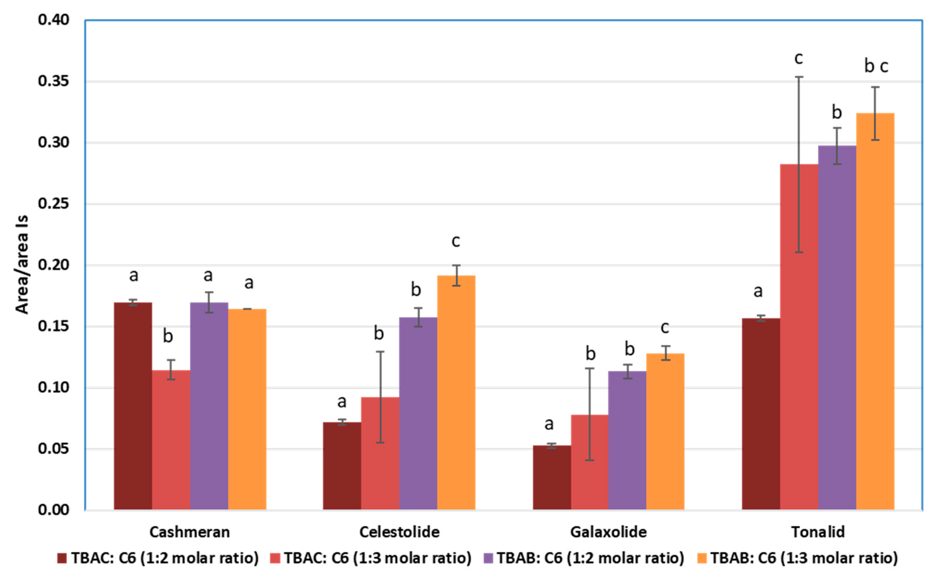 Chemosensors 13 00088 g003