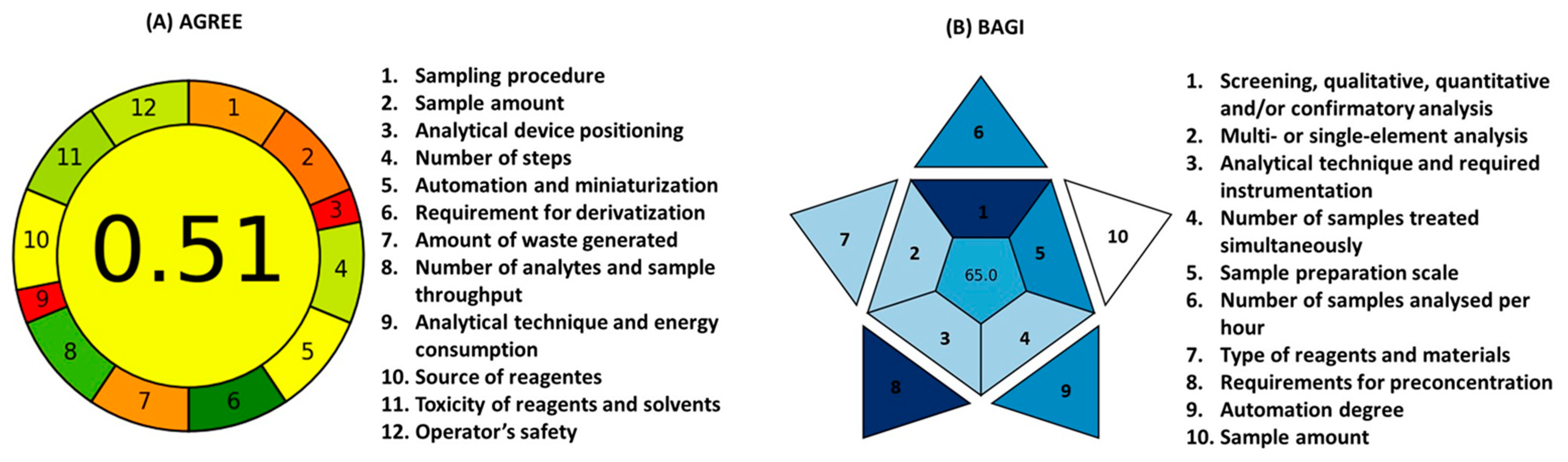 Chemosensors 13 00088 g006