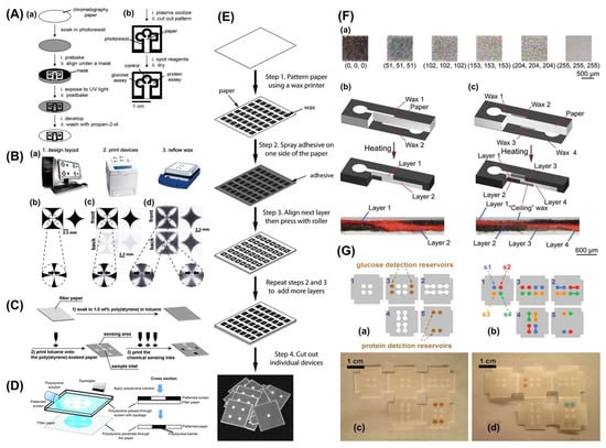 Chemosensors 13 00089 g002