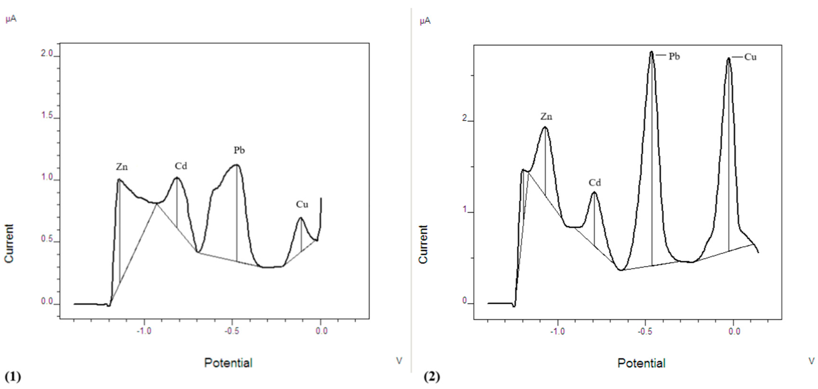 Chemosensors 13 00091 g001