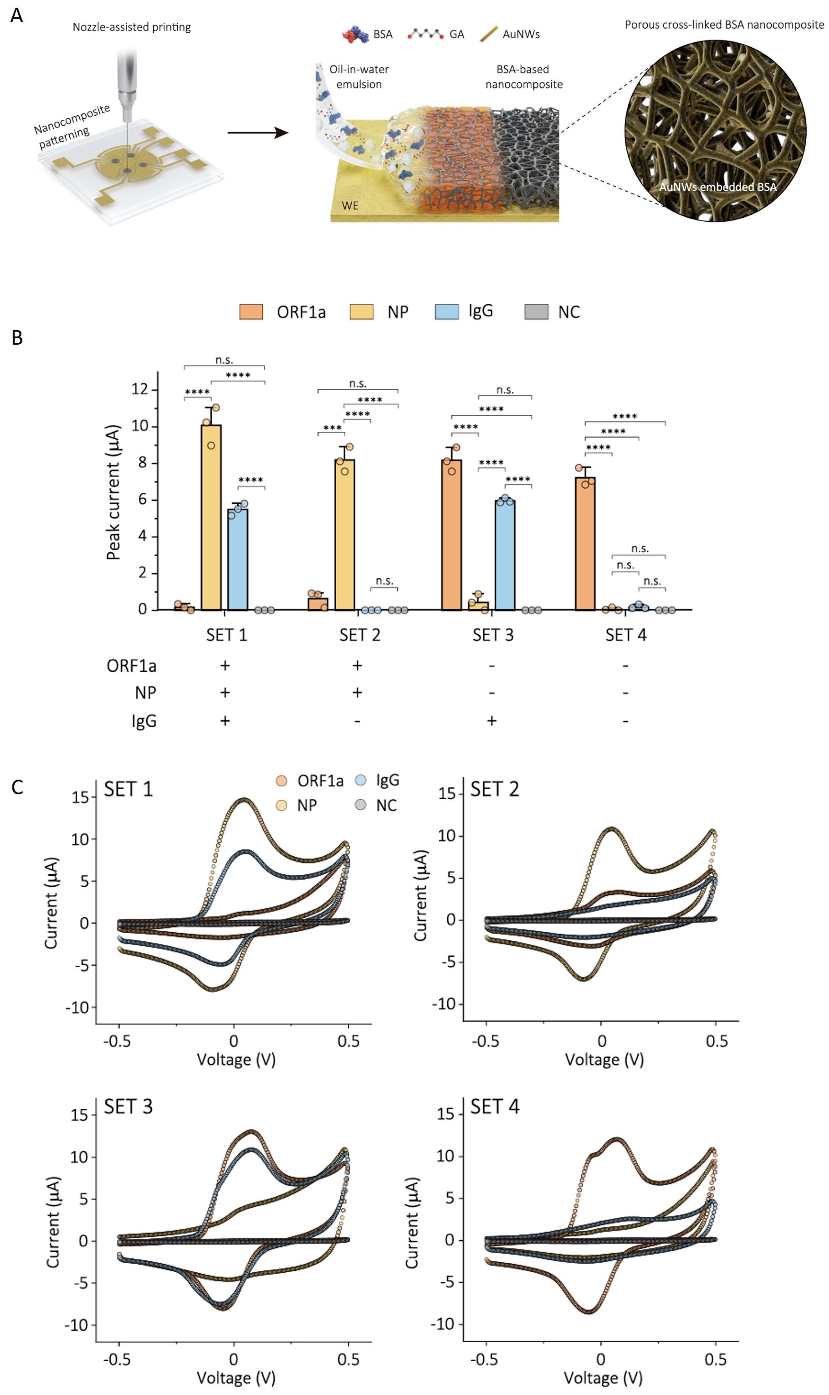 Chemosensors 13 00092 g007