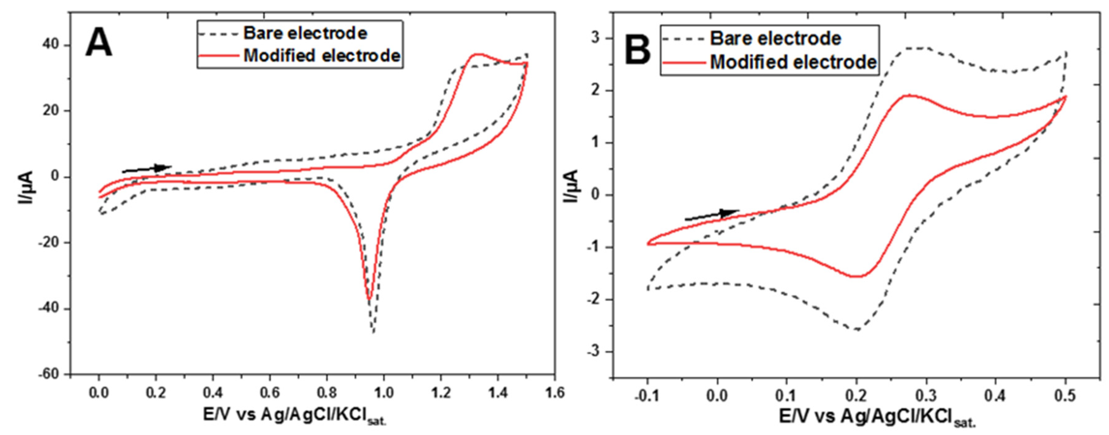 Chemosensors 13 00093 g003