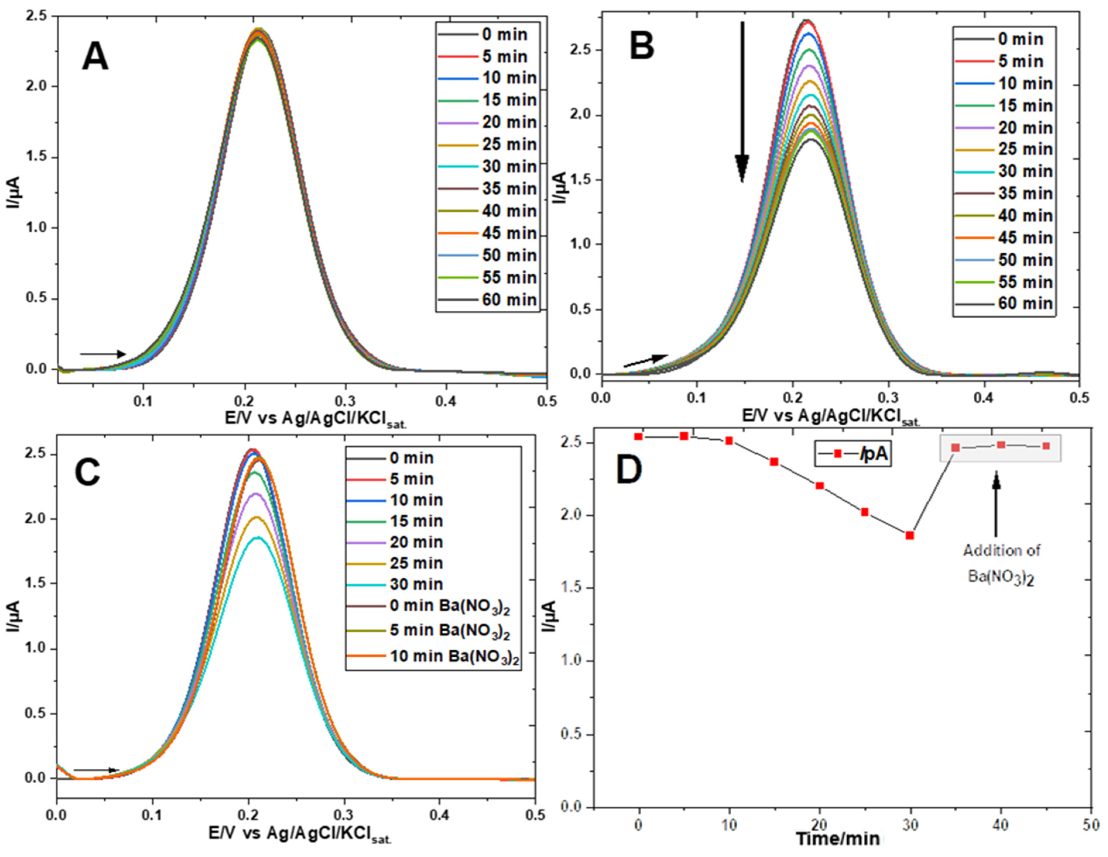 Chemosensors 13 00093 g004
