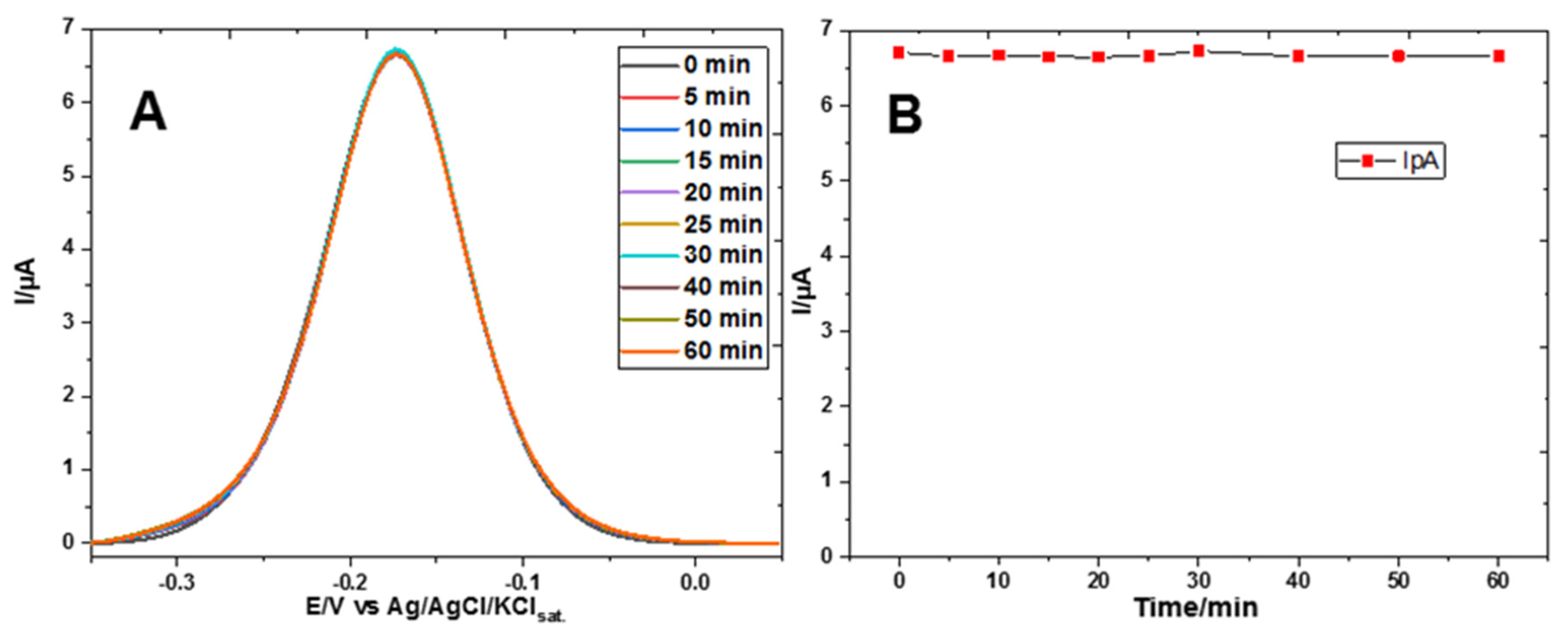 Chemosensors 13 00093 g007