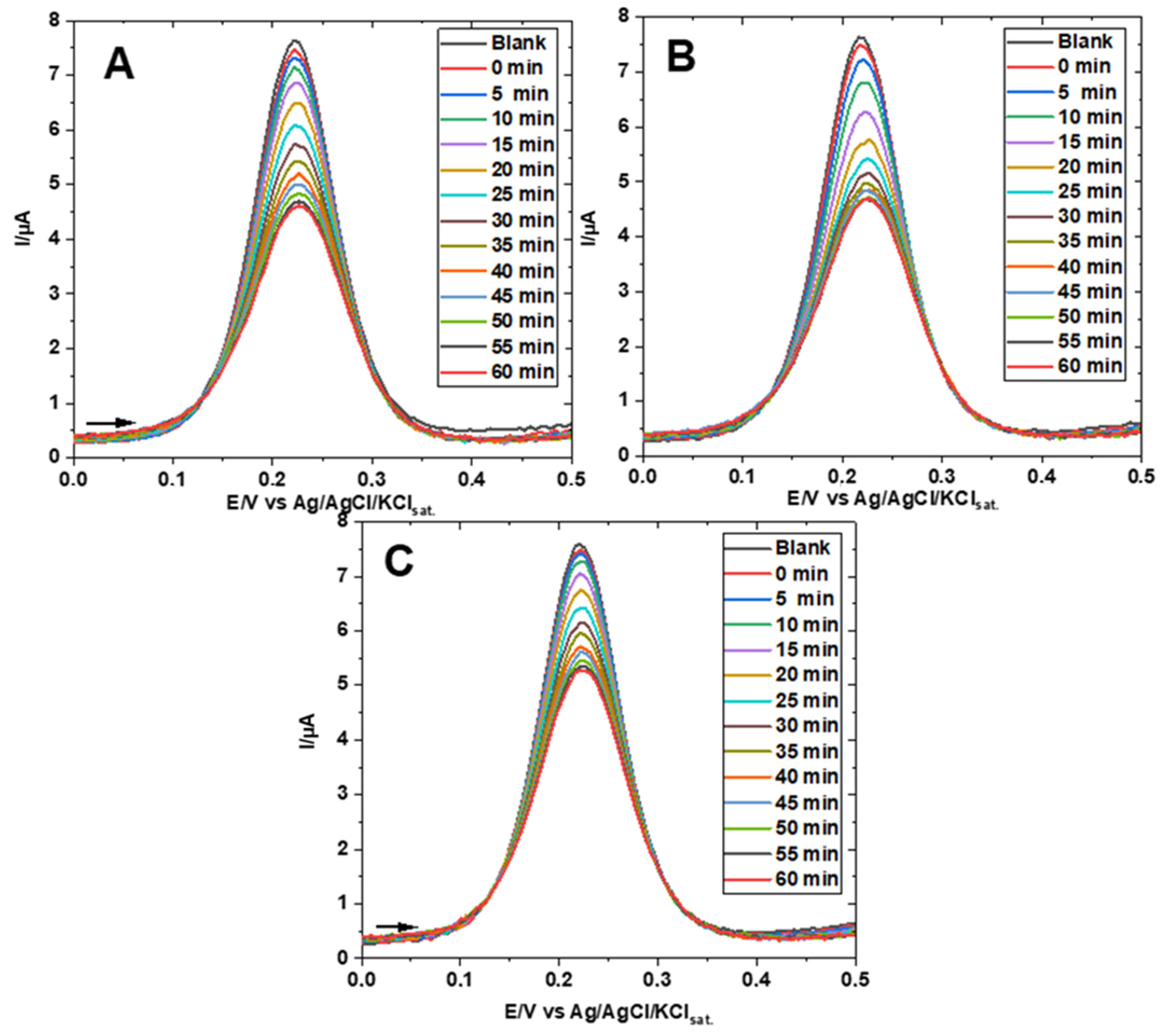 Chemosensors 13 00093 g008