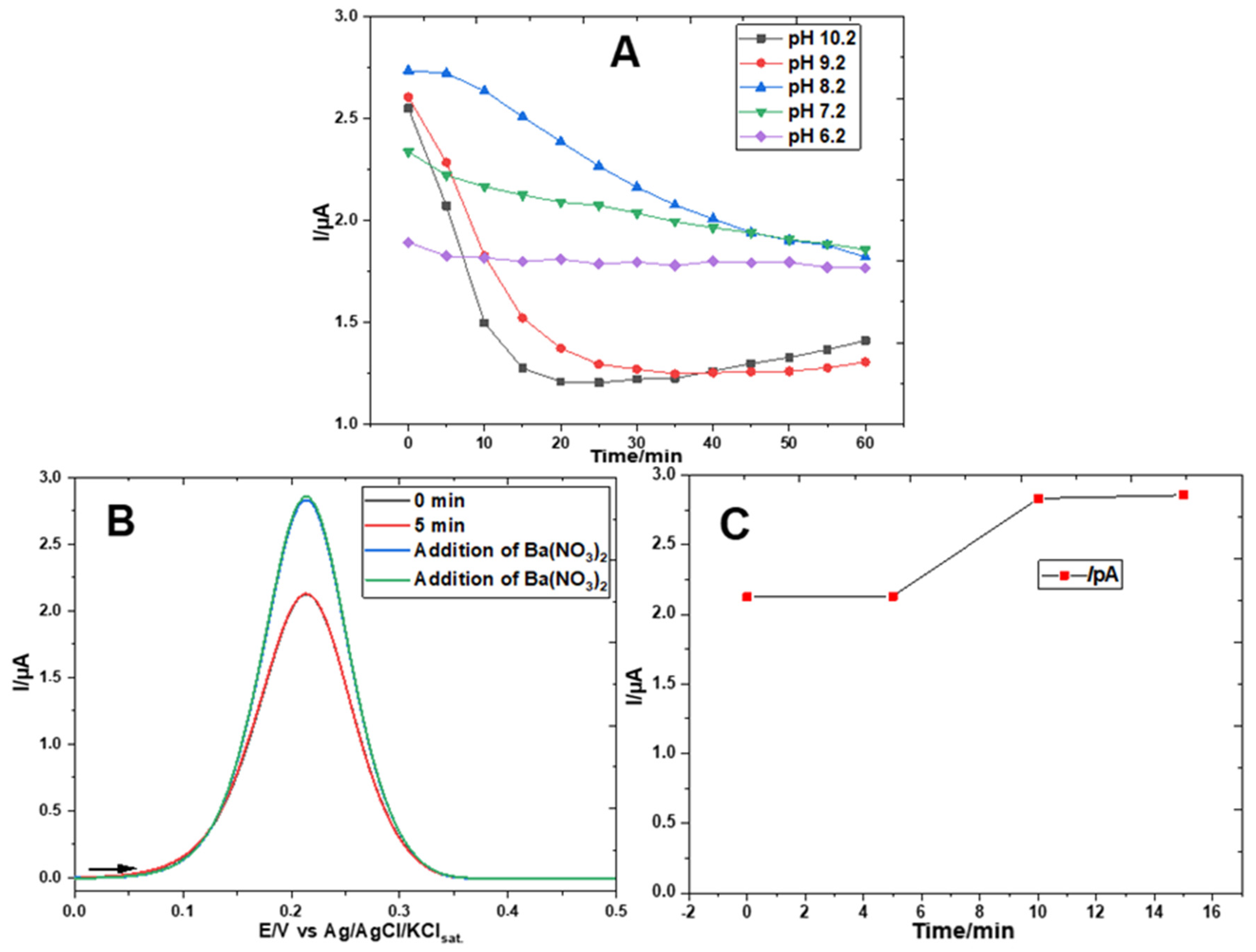 Chemosensors 13 00093 g009