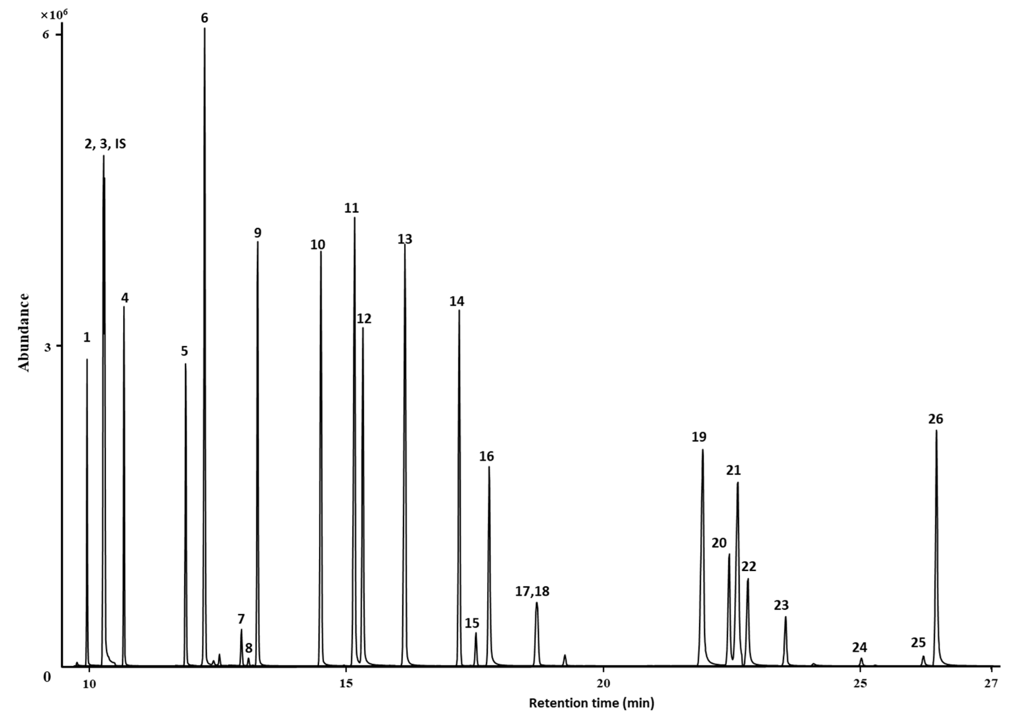 Chemosensors 13 00094 g003