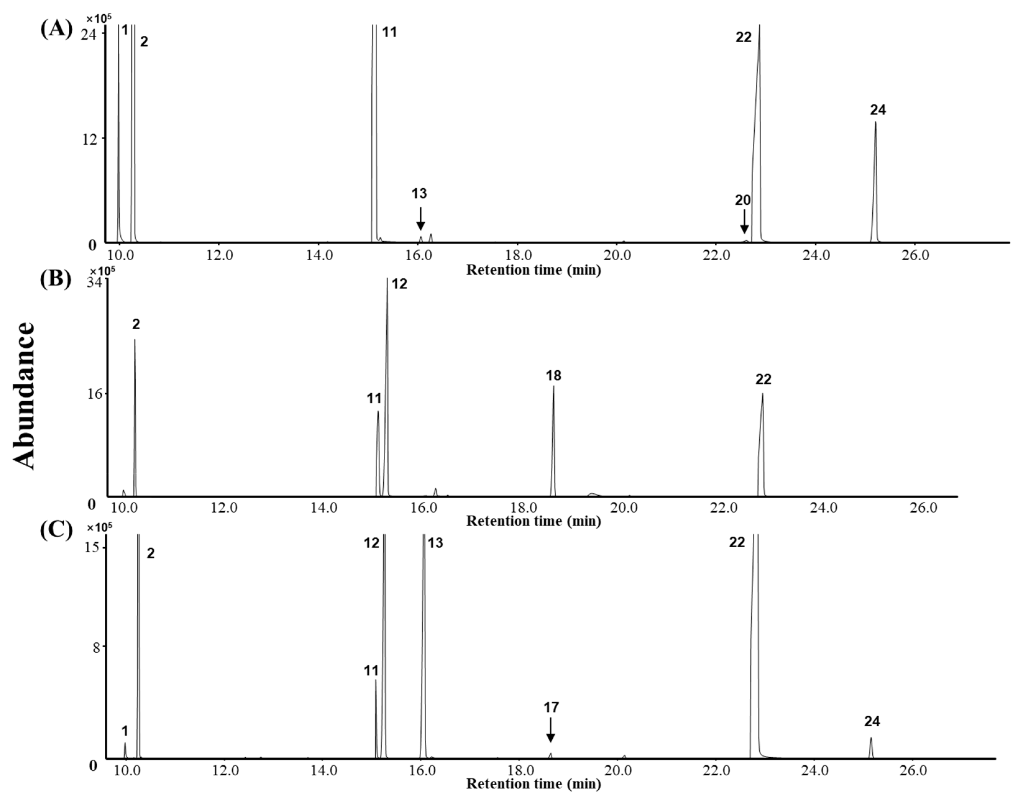 Chemosensors 13 00094 g004