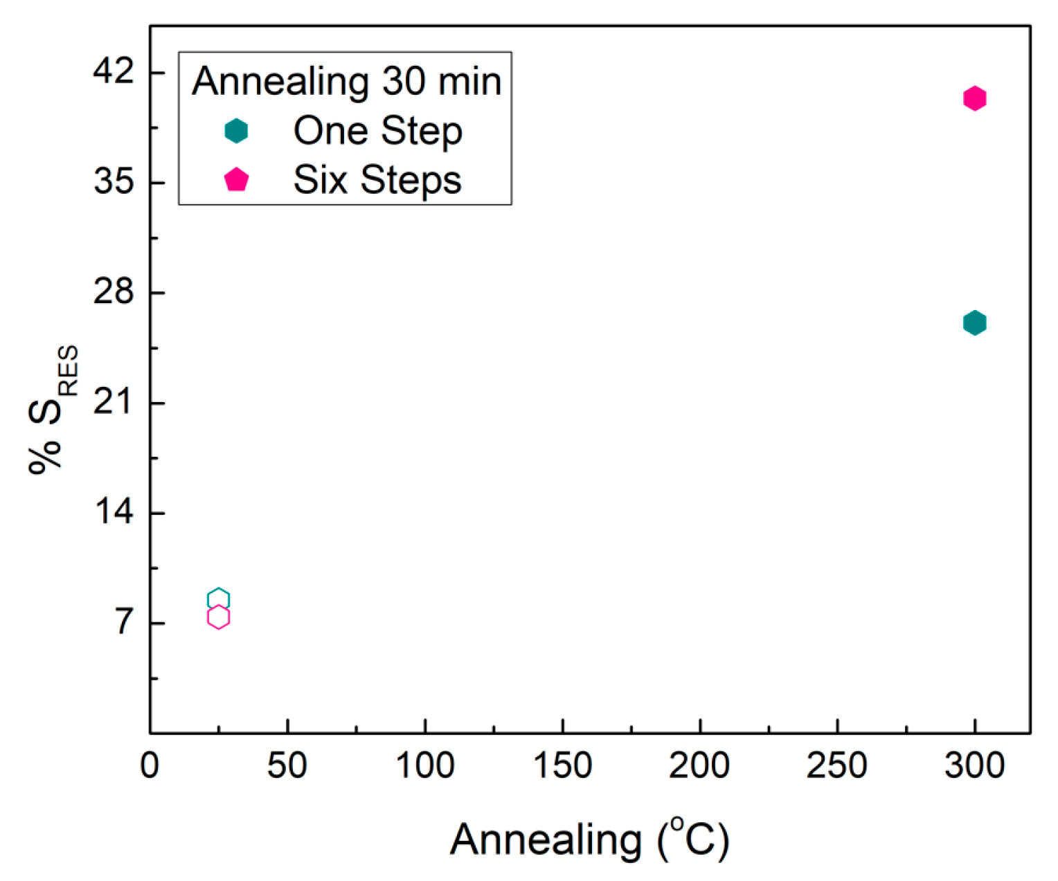 Chemosensors 13 00095 g006