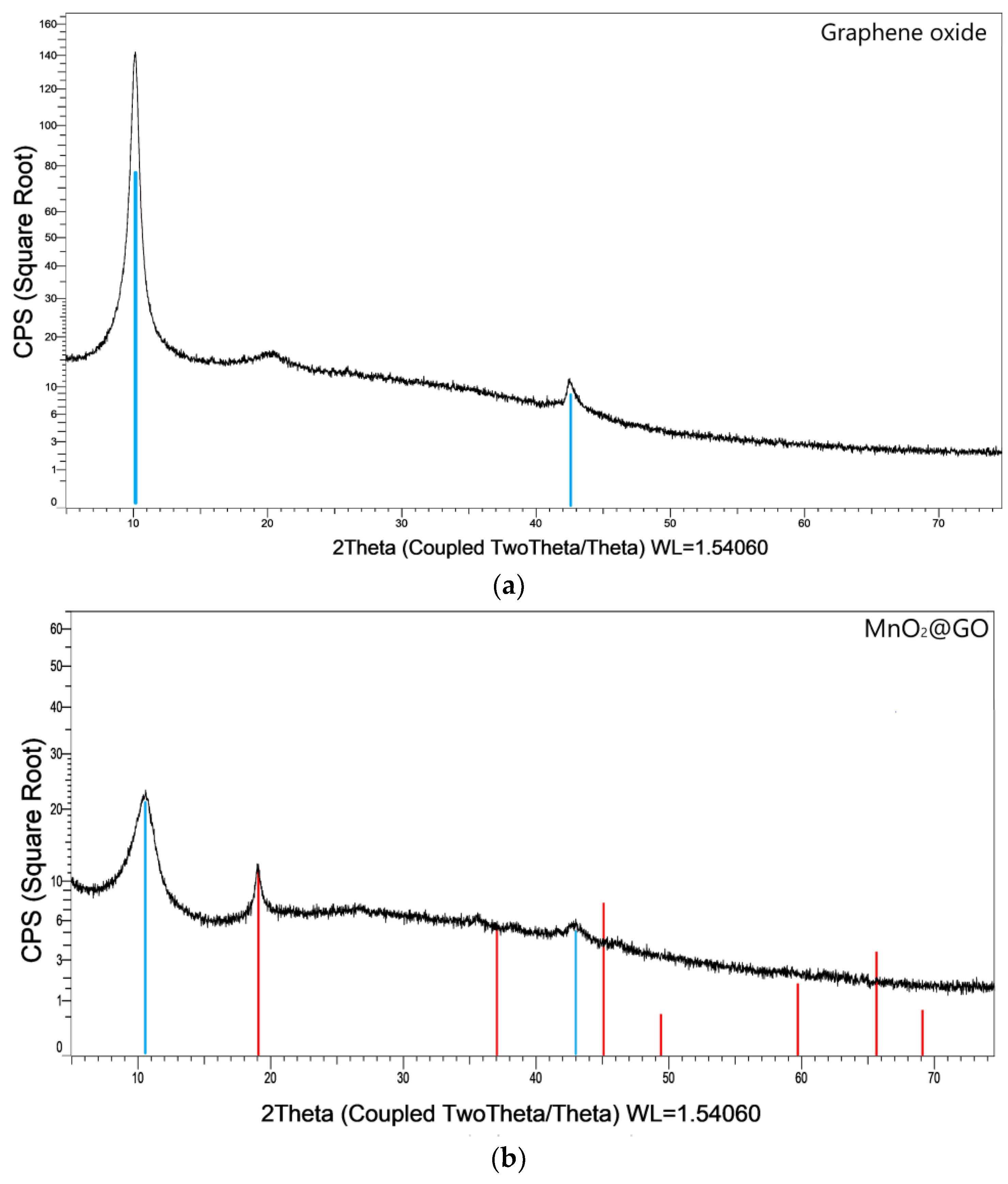 Chemosensors 13 00096 g002