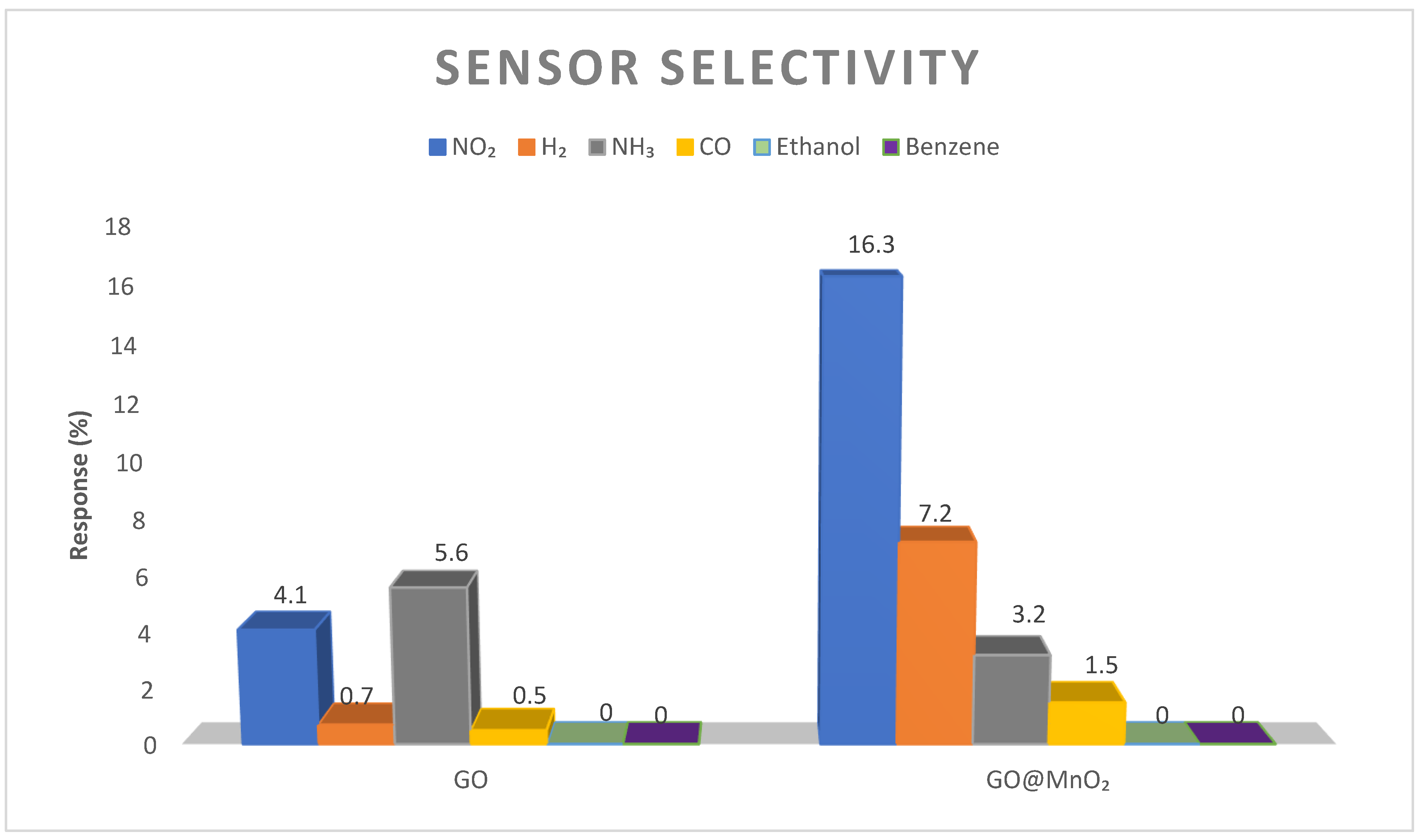 Chemosensors 13 00096 g008