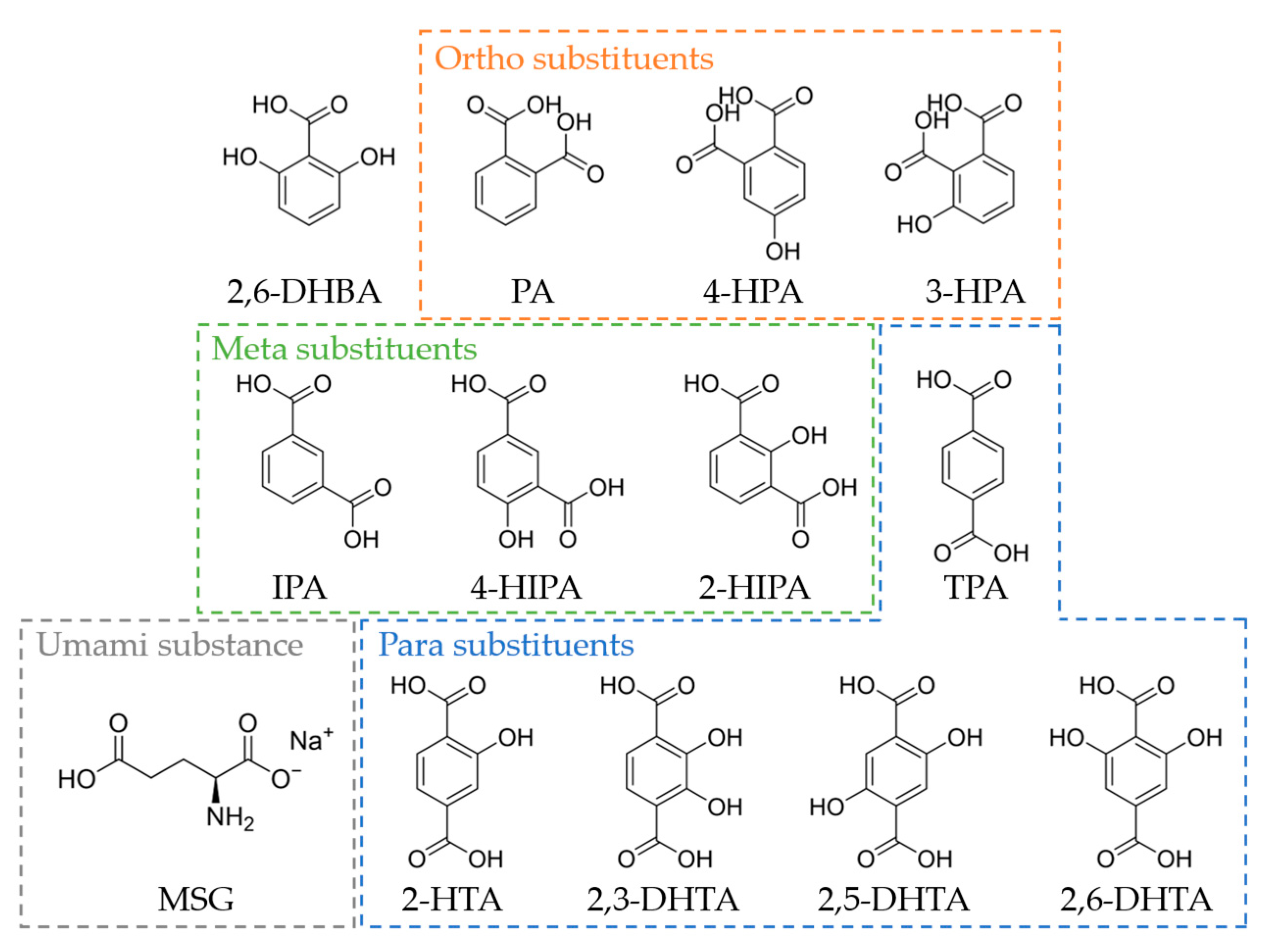 Chemosensors 13 00098 g001