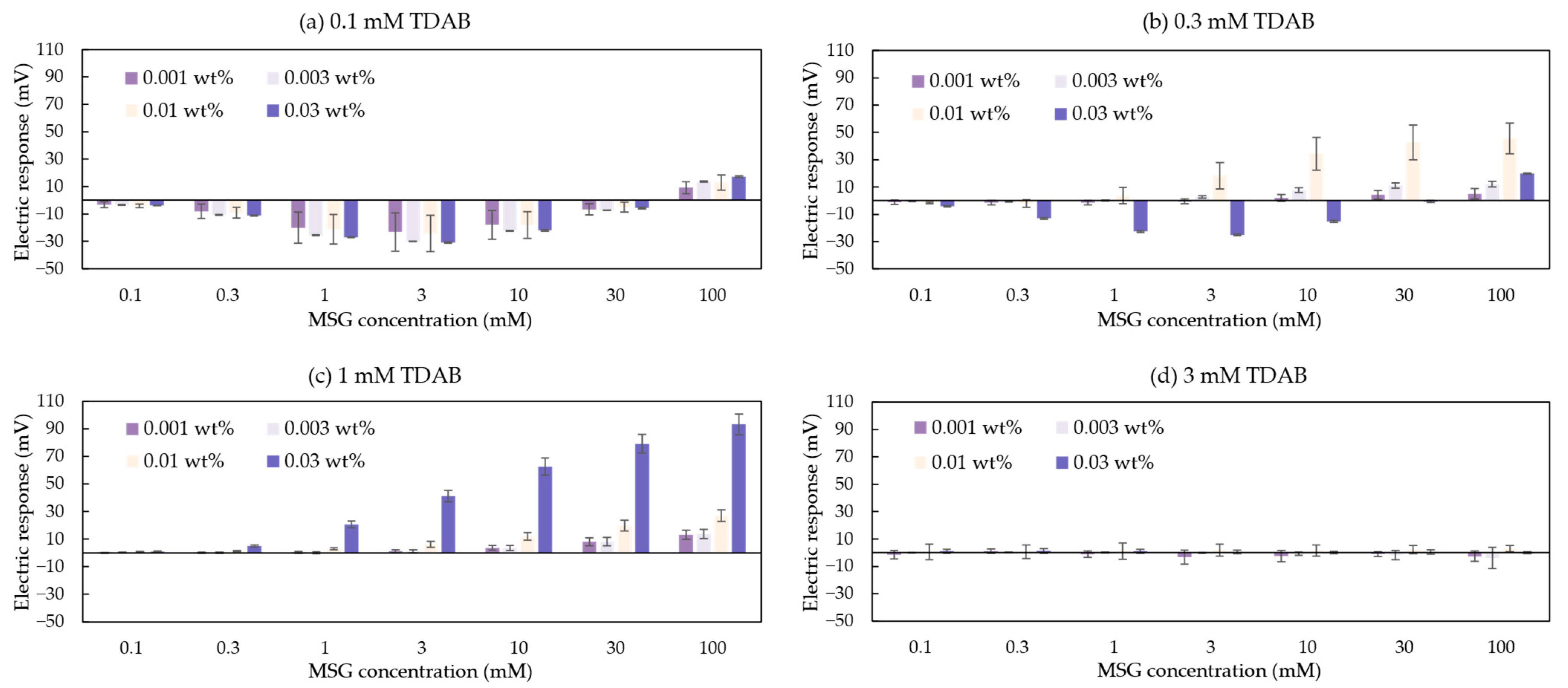 Chemosensors 13 00098 g005