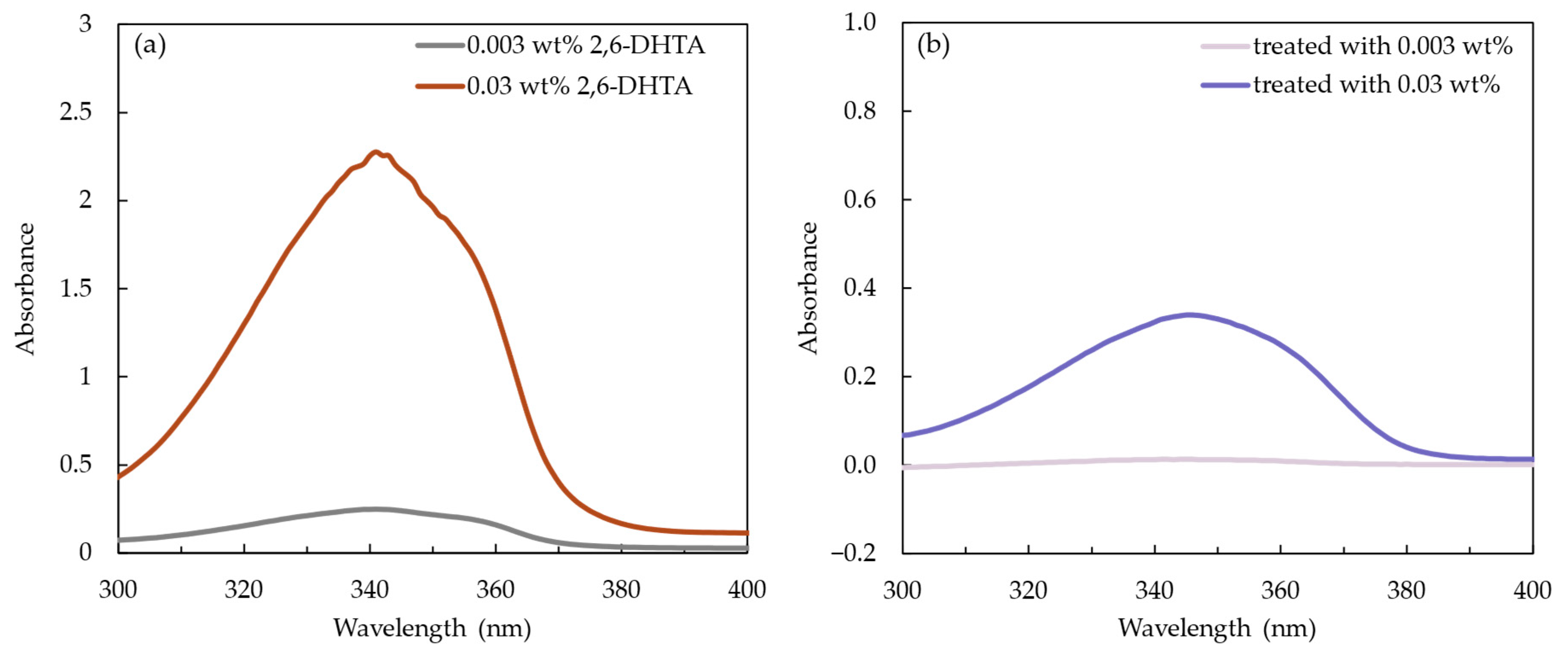Chemosensors 13 00098 g006
