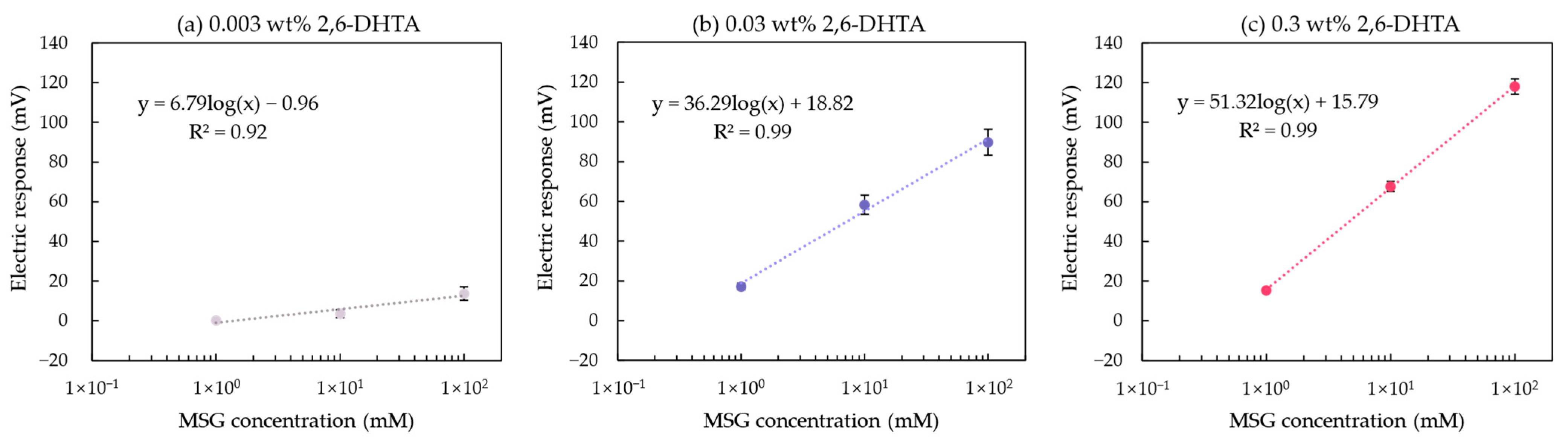 Chemosensors 13 00098 g007