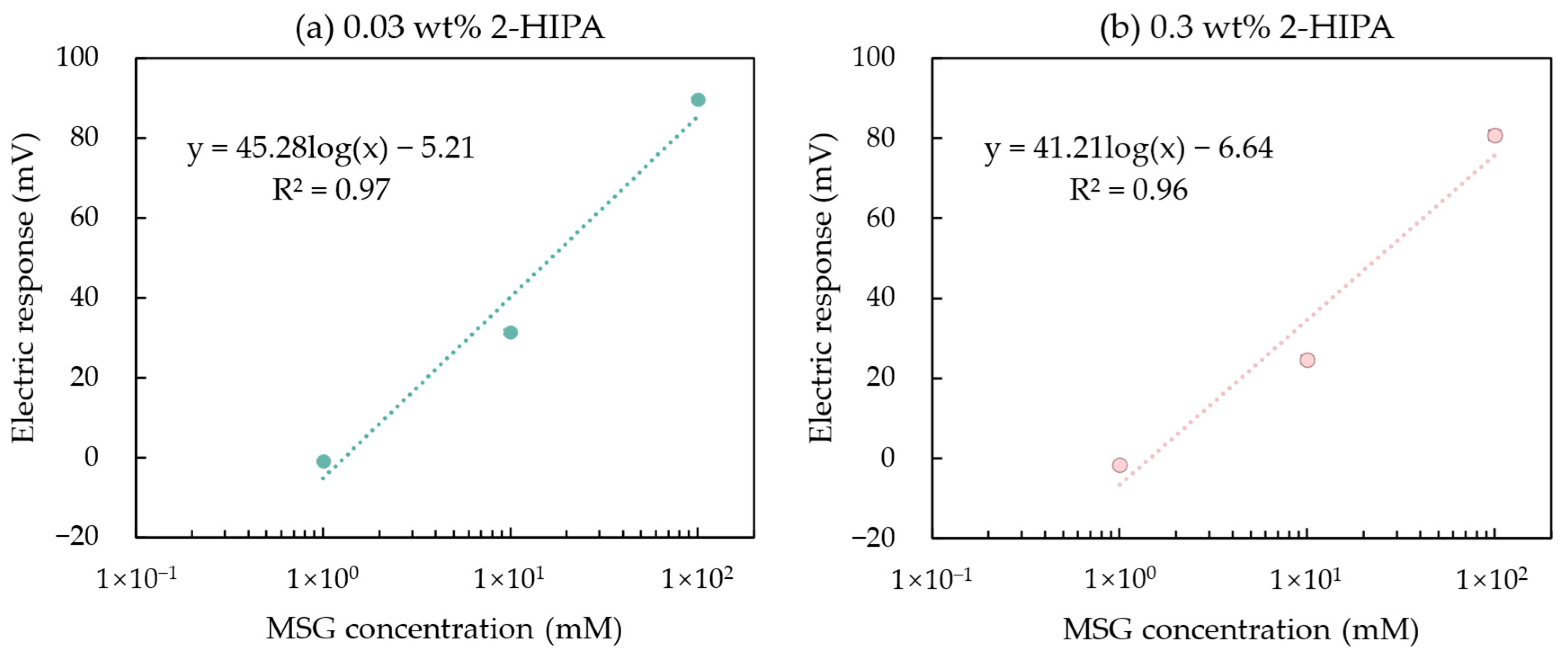 Chemosensors 13 00098 g009