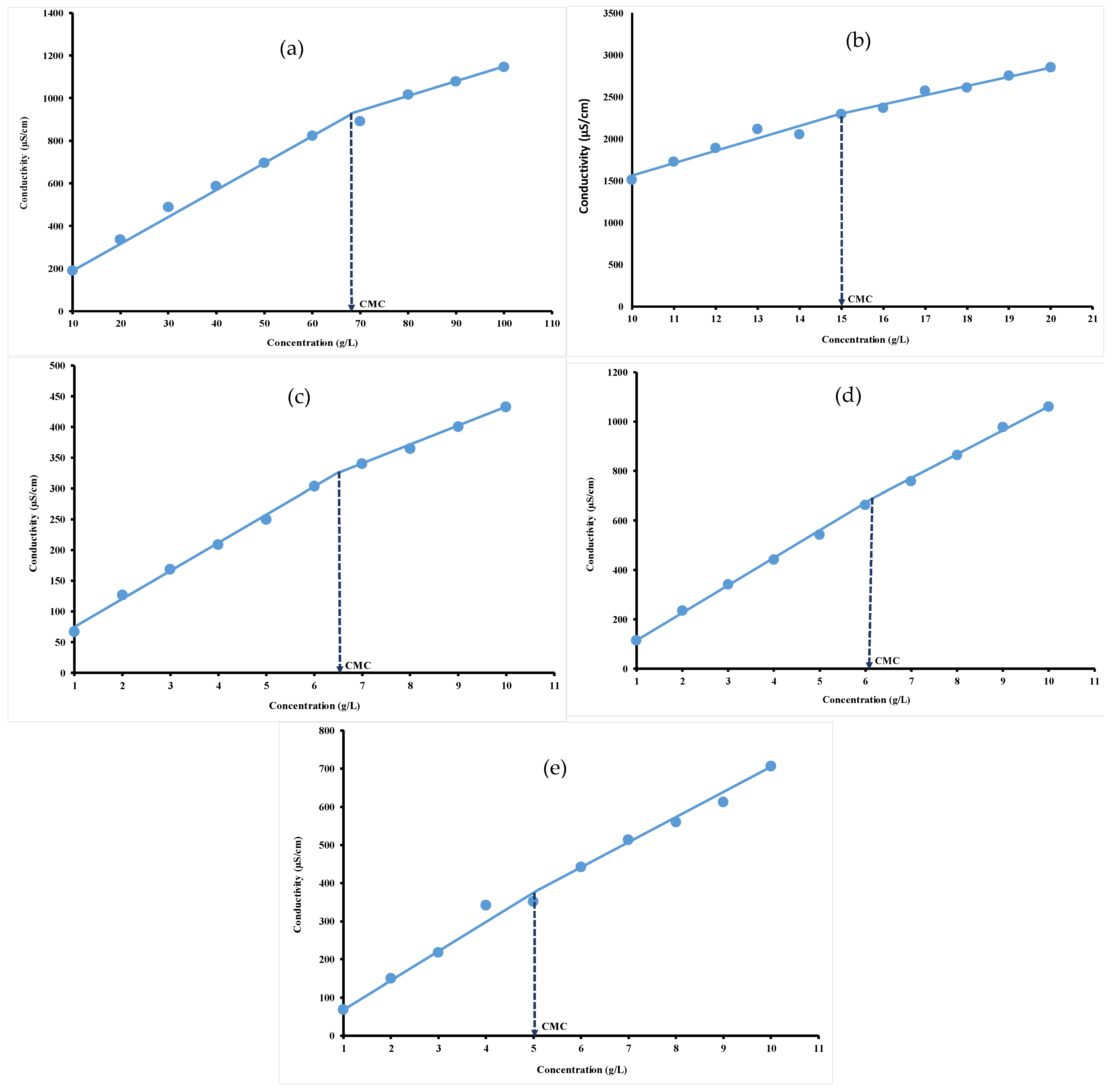 Chemosensors 13 00099 g003
