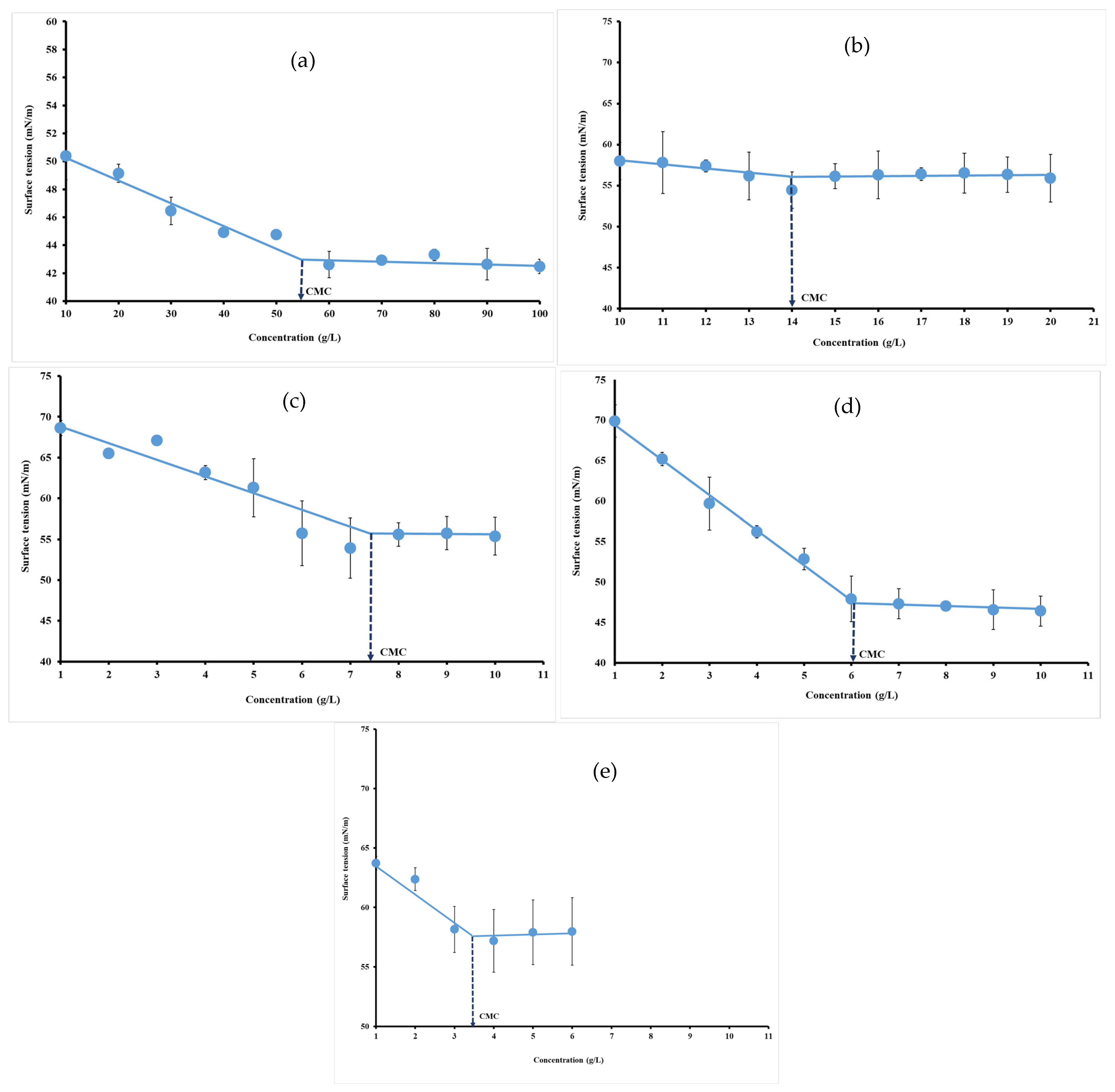 Chemosensors 13 00099 g005